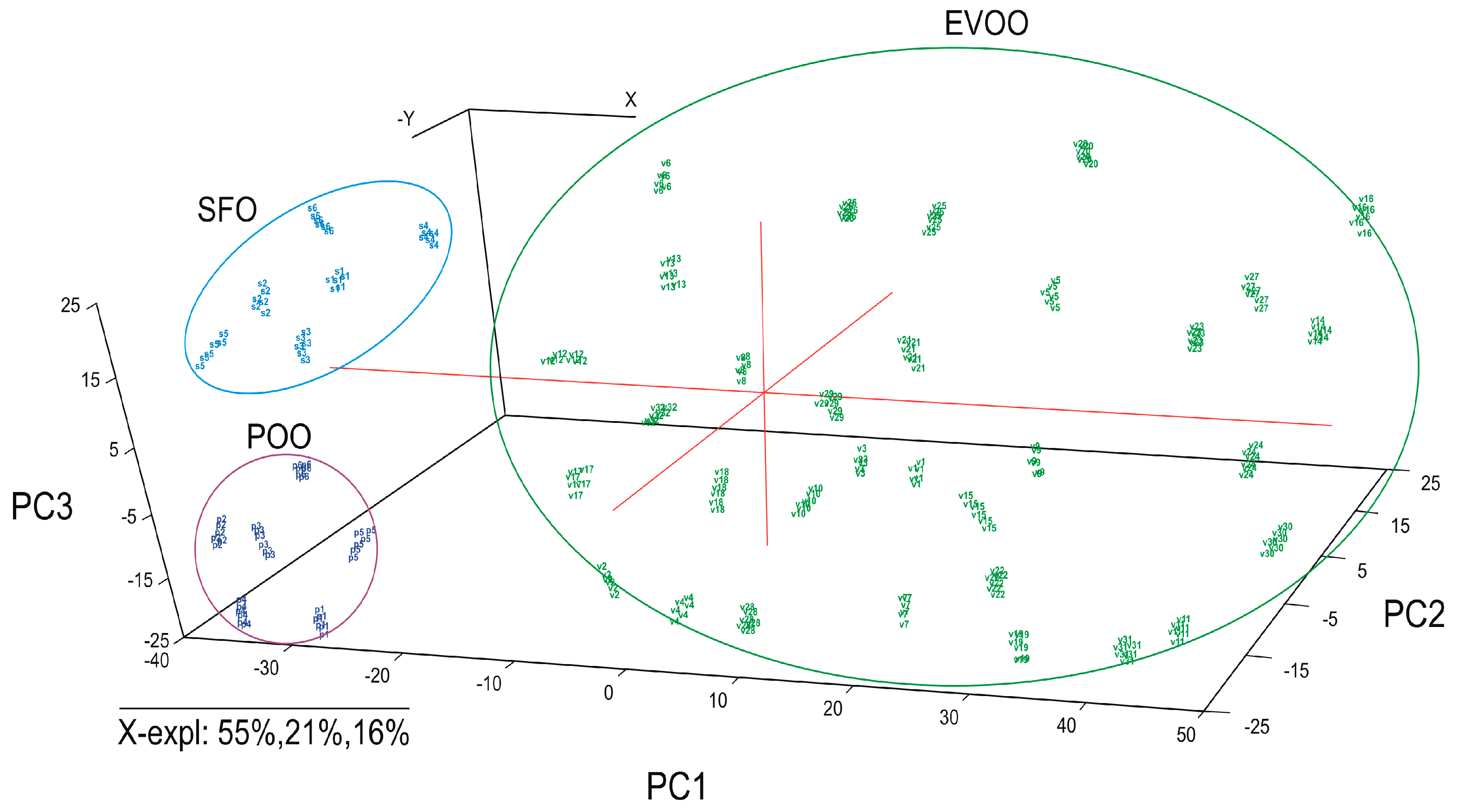 Ijms 24 03010 g004 Ijms 24 03010 g004