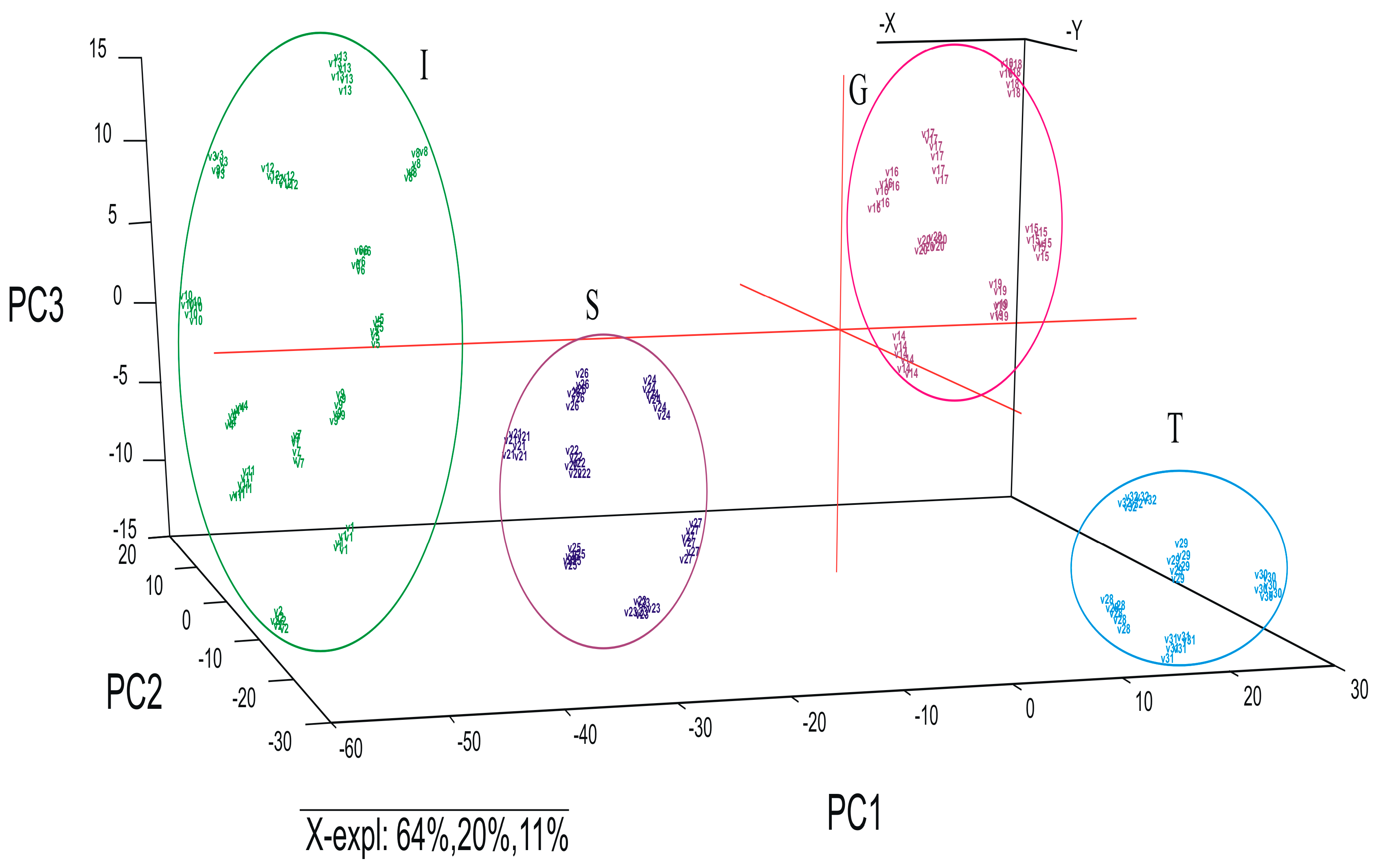 Ijms 24 03010 g005 Ijms 24 03010 g005