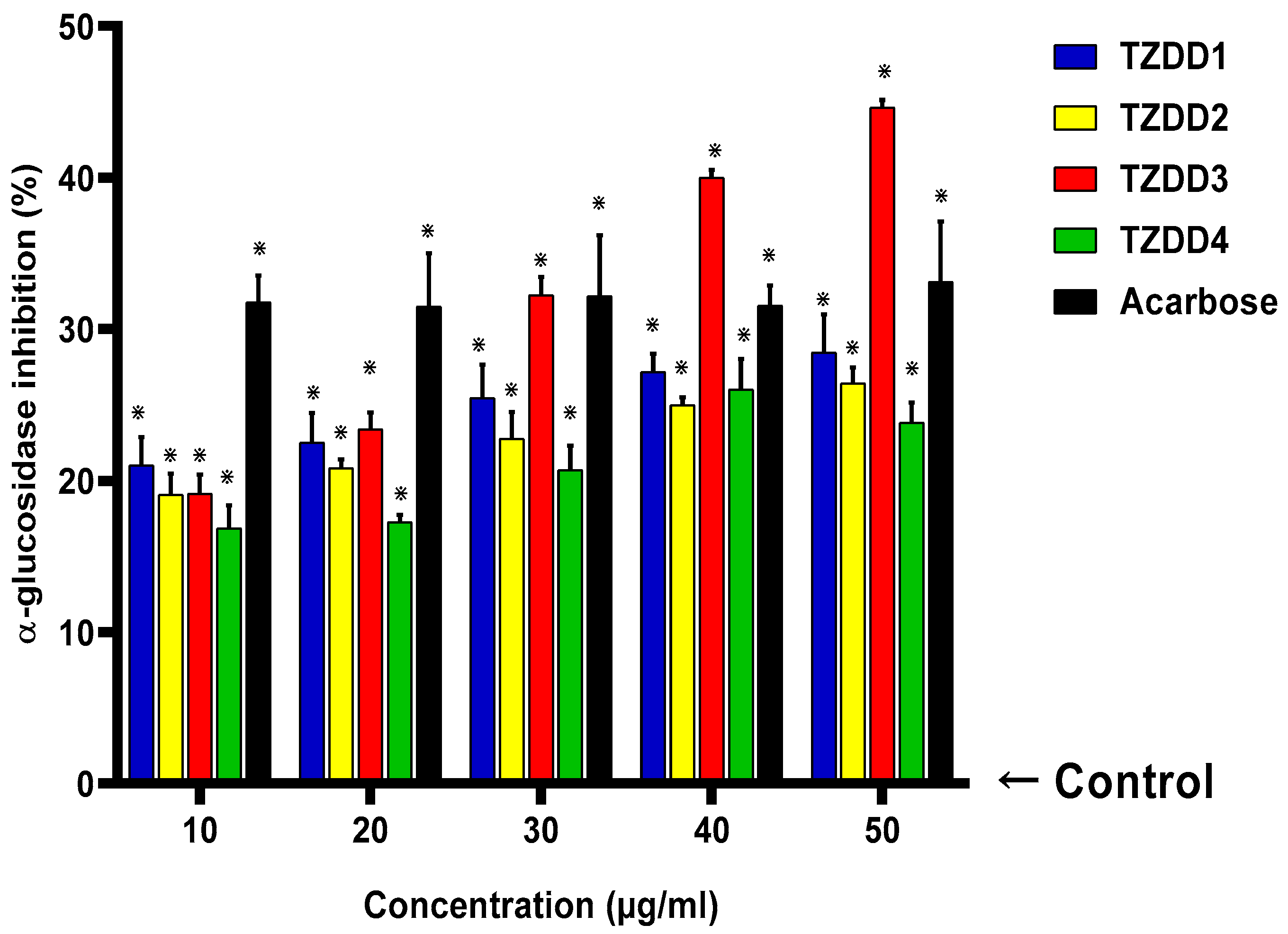 Ijms 24 03024 g002 Ijms 24 03024 g002