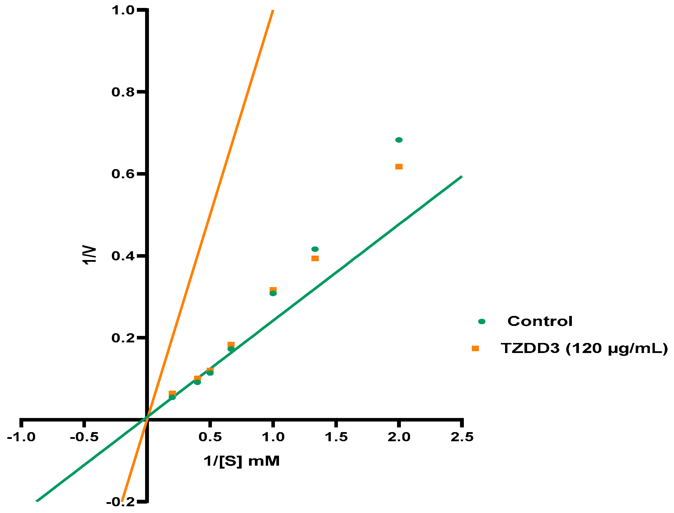 Ijms 24 03024 g003 Ijms 24 03024 g003