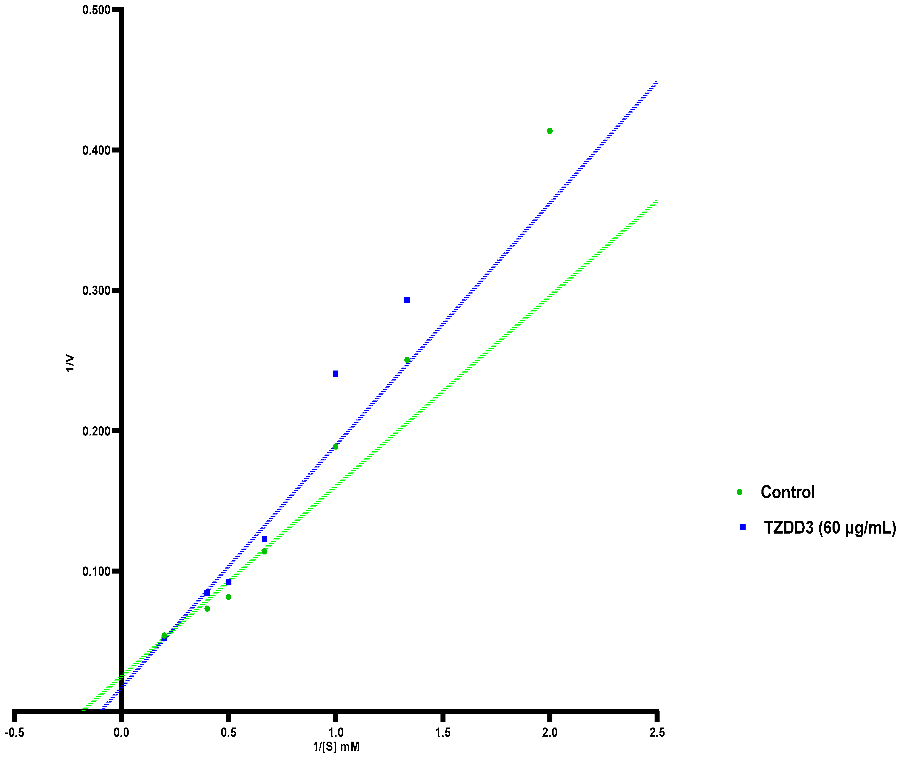 Ijms 24 03024 g004 Ijms 24 03024 g004