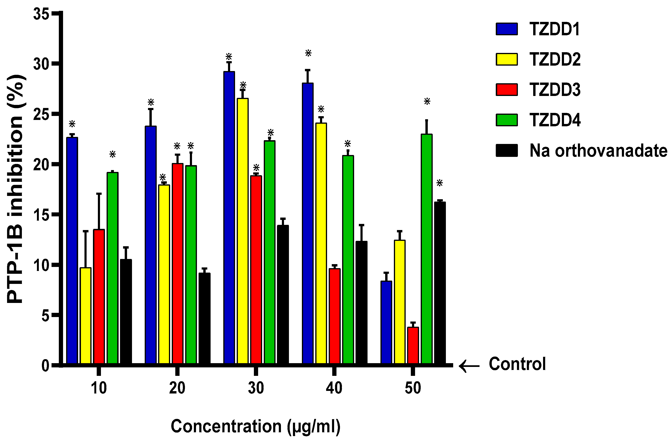 Ijms 24 03024 g006 Ijms 24 03024 g006