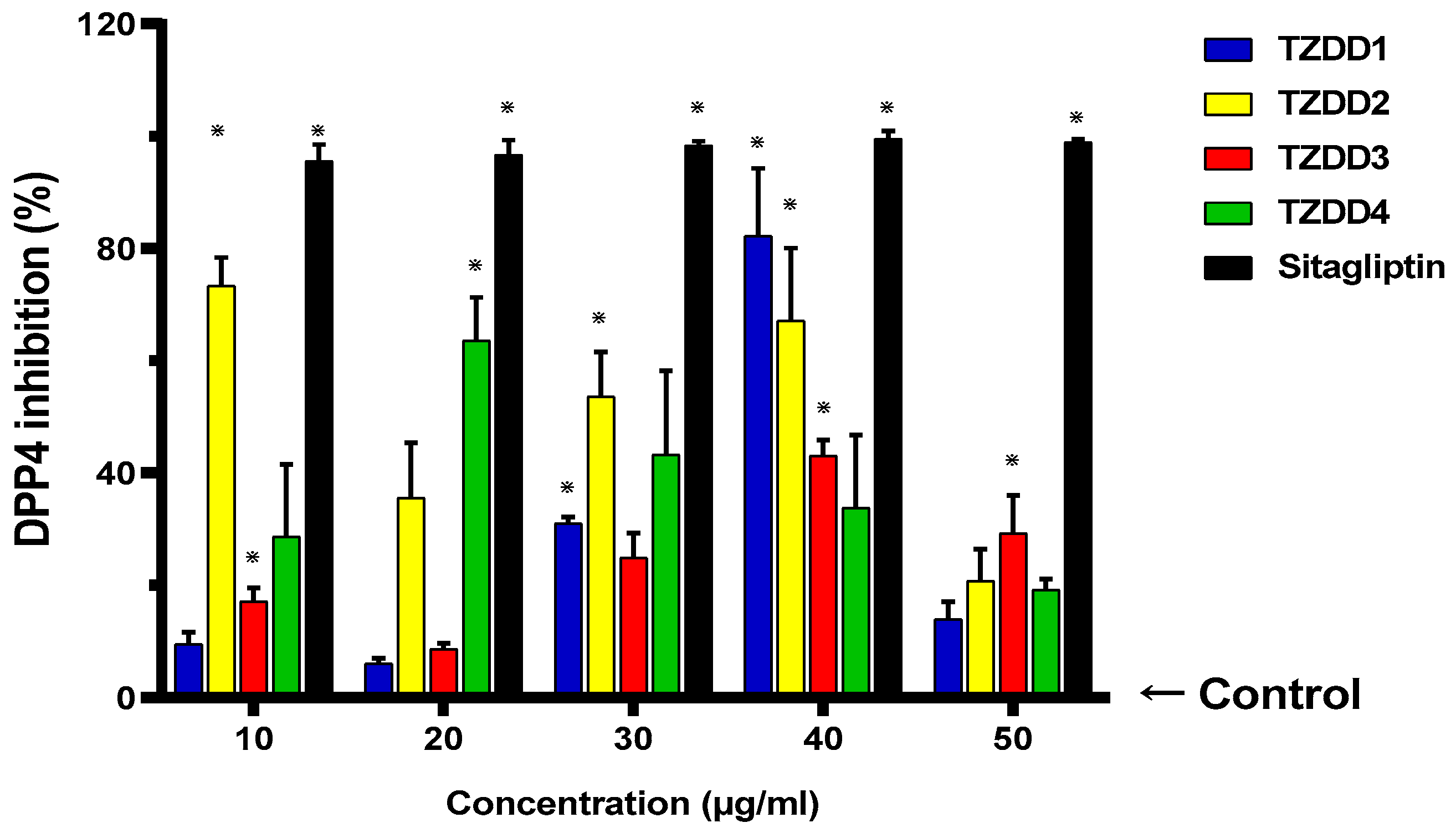 Ijms 24 03024 g007 Ijms 24 03024 g007