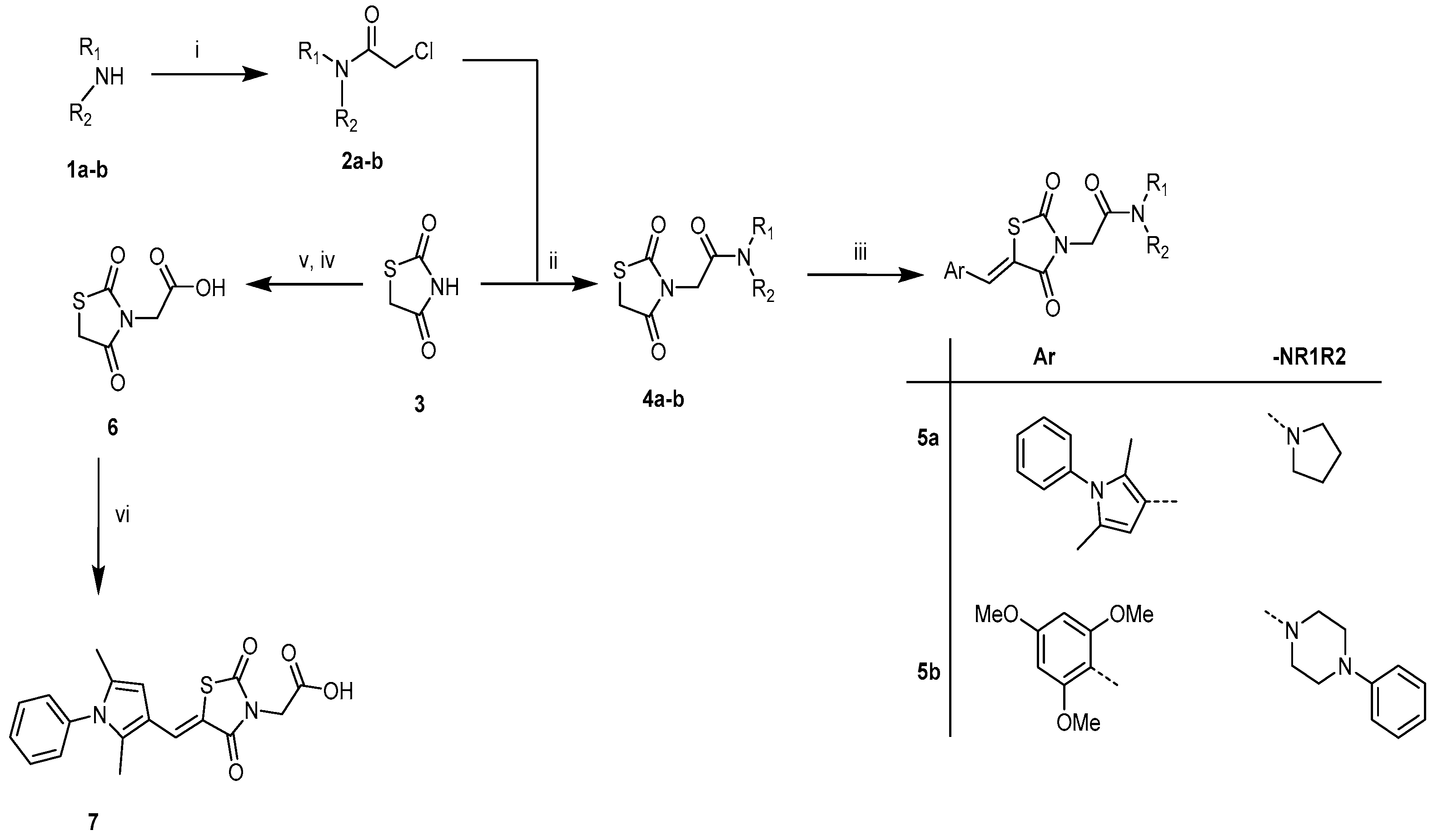 Ijms 24 03024 sch001 Ijms 24 03024 sch001