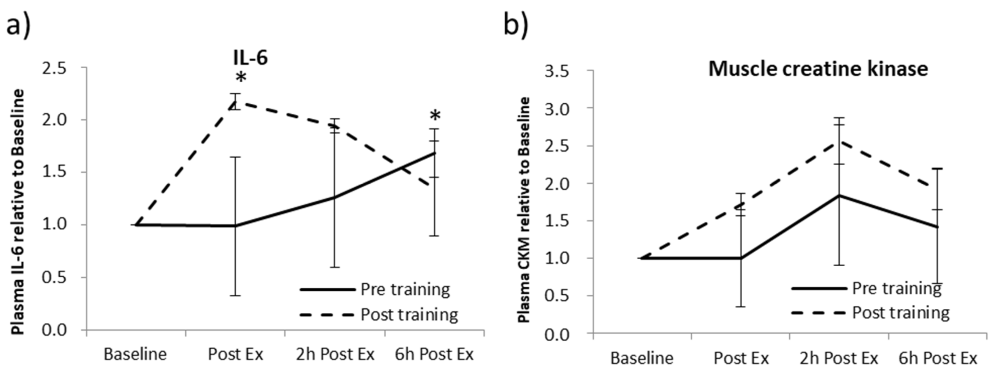 Ijms 24 03039 g002 Ijms 24 03039 g002