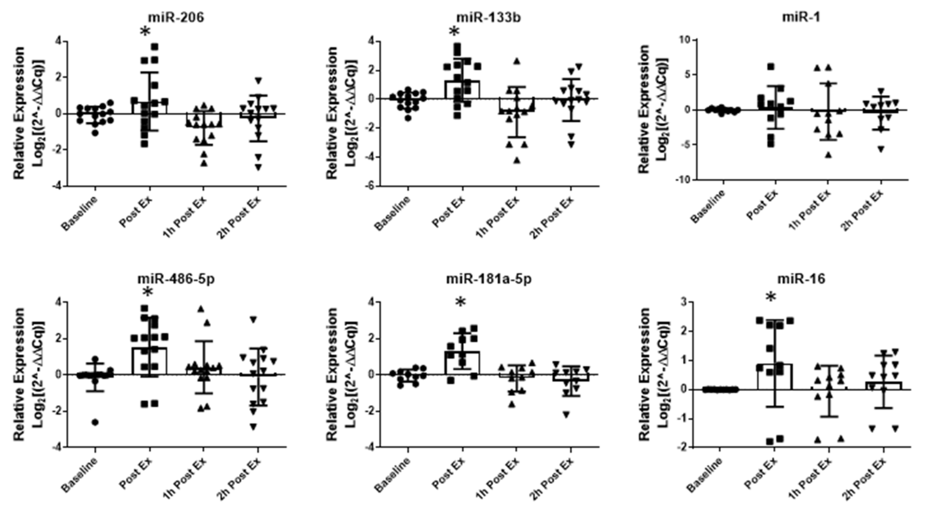 Ijms 24 03039 g005 Ijms 24 03039 g005