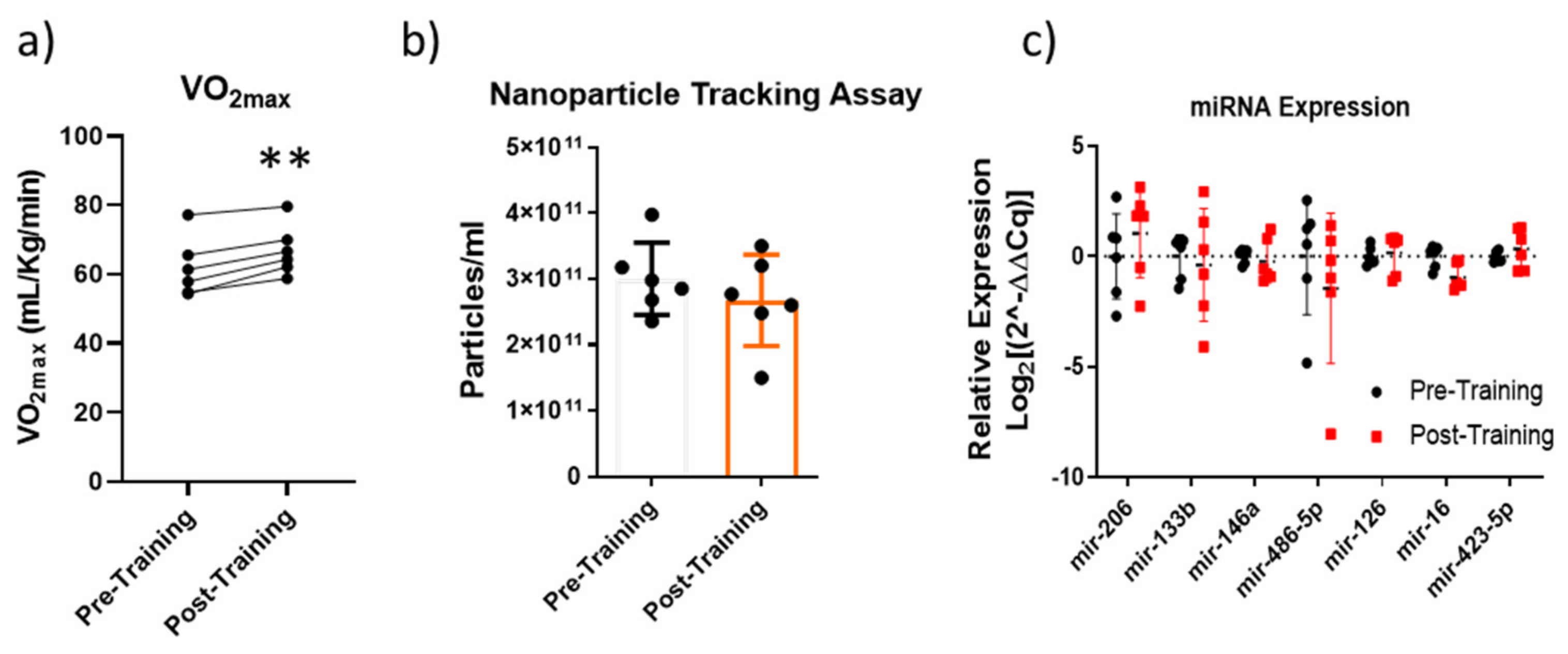 Ijms 24 03039 g006 Ijms 24 03039 g006