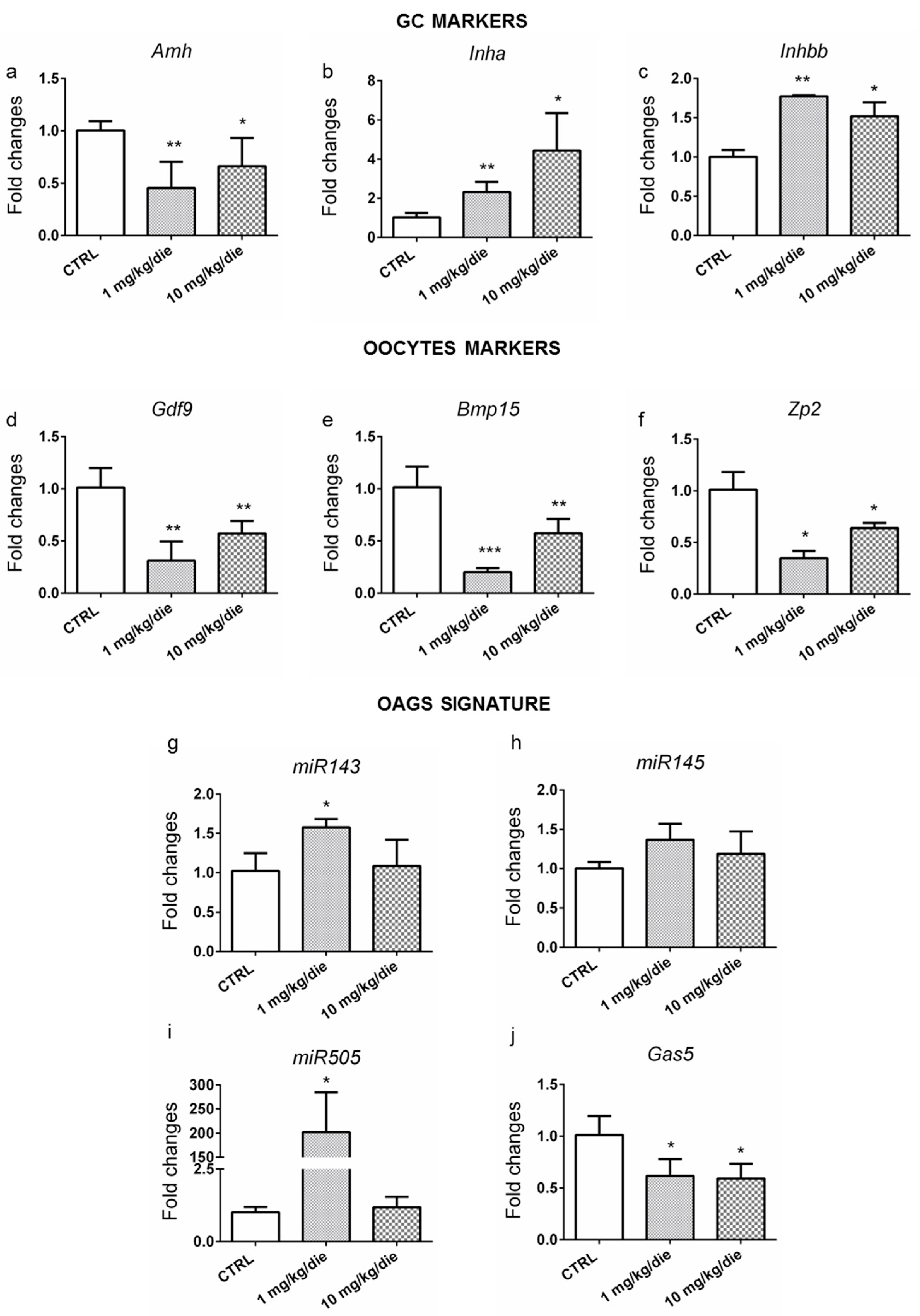 Ijms 24 03054 g004 Ijms 24 03054 g004