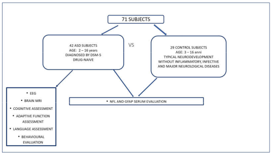 Ijms 24 03057 g002 Ijms 24 03057 g002