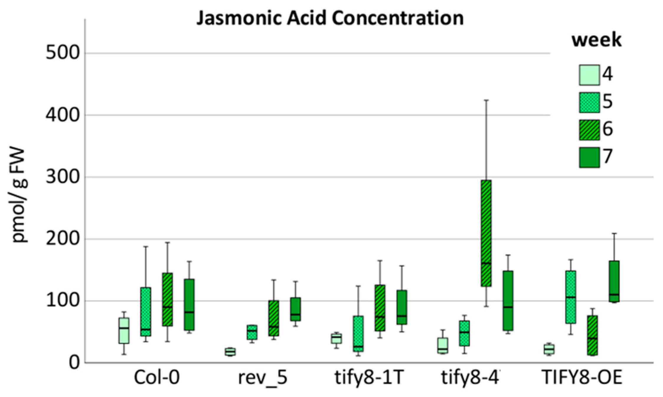 Ijms 24 03079 g006 Ijms 24 03079 g006