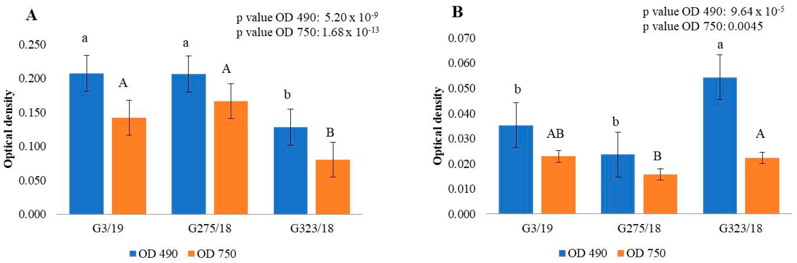 Ijms 24 03080 g002 Ijms 24 03080 g002