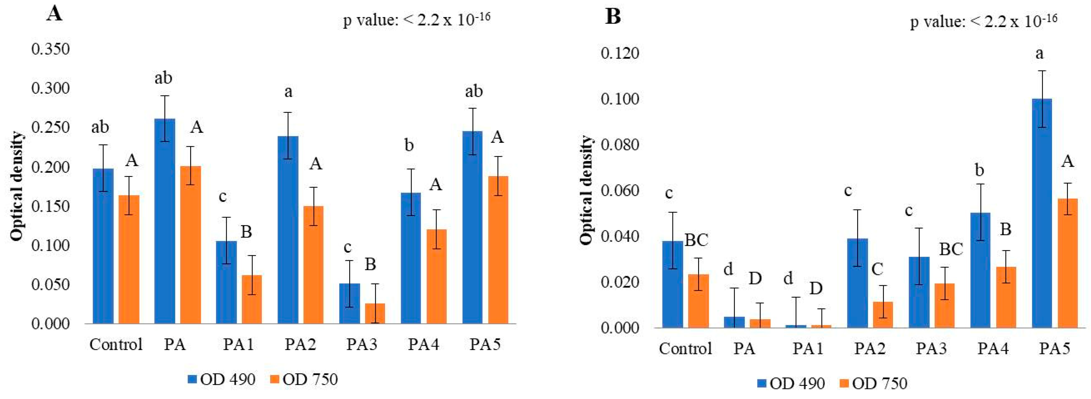 Ijms 24 03080 g003 Ijms 24 03080 g003