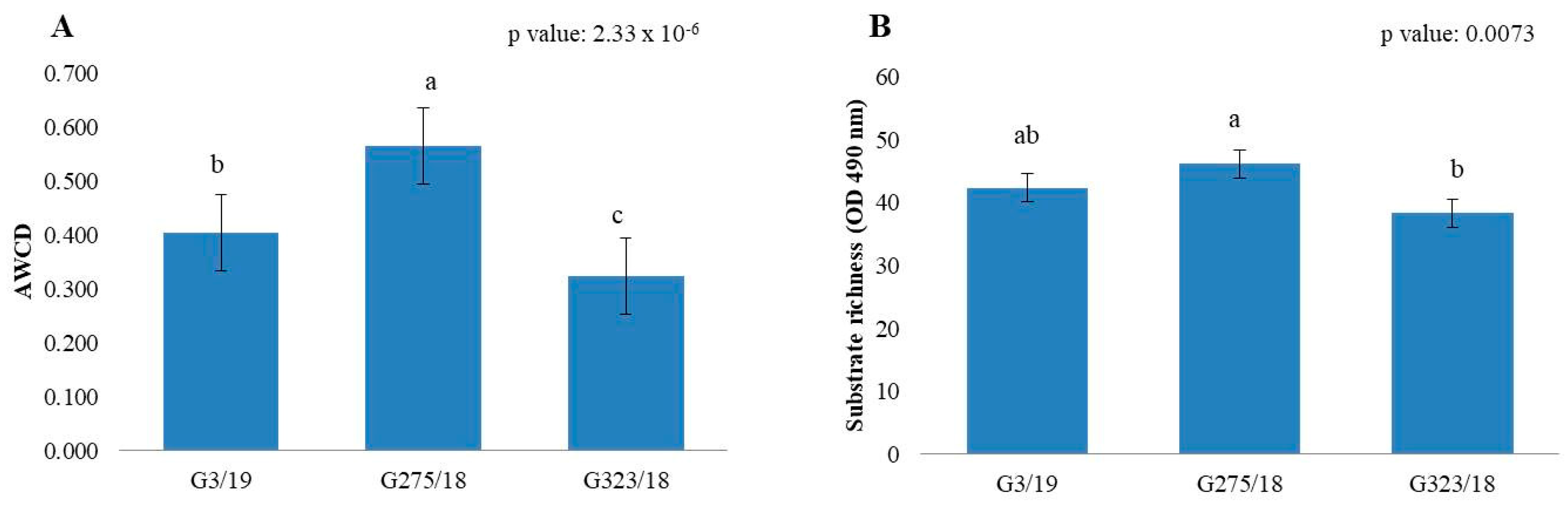 Ijms 24 03080 g004 Ijms 24 03080 g004