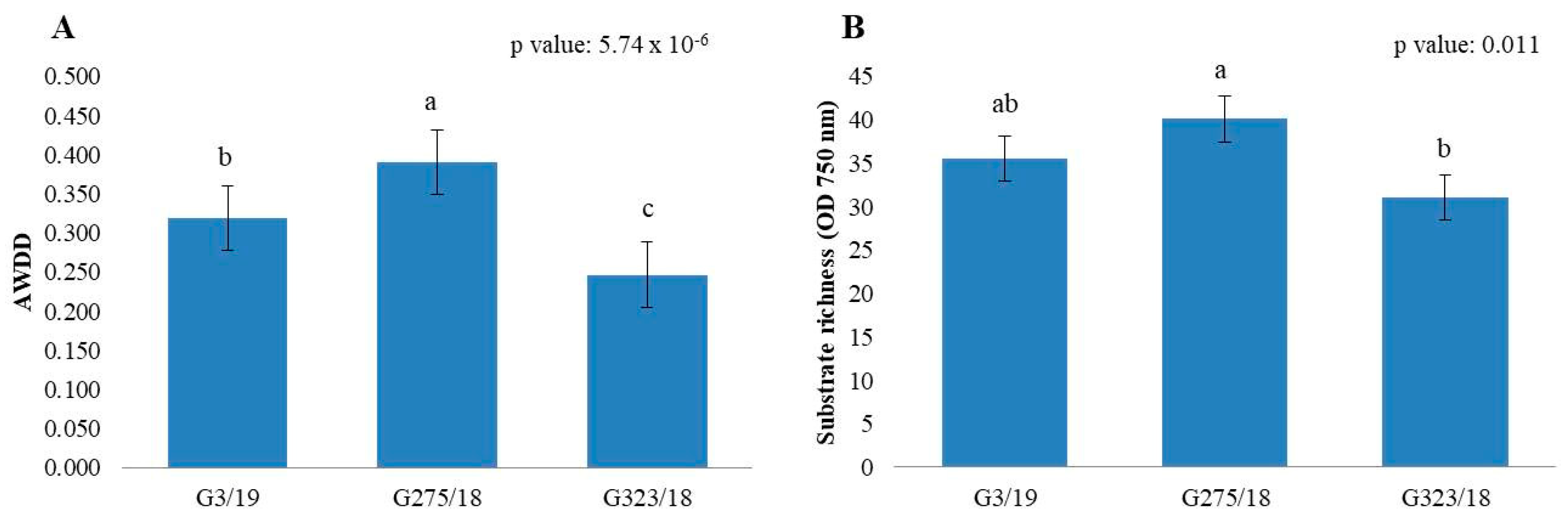 Ijms 24 03080 g005 Ijms 24 03080 g005