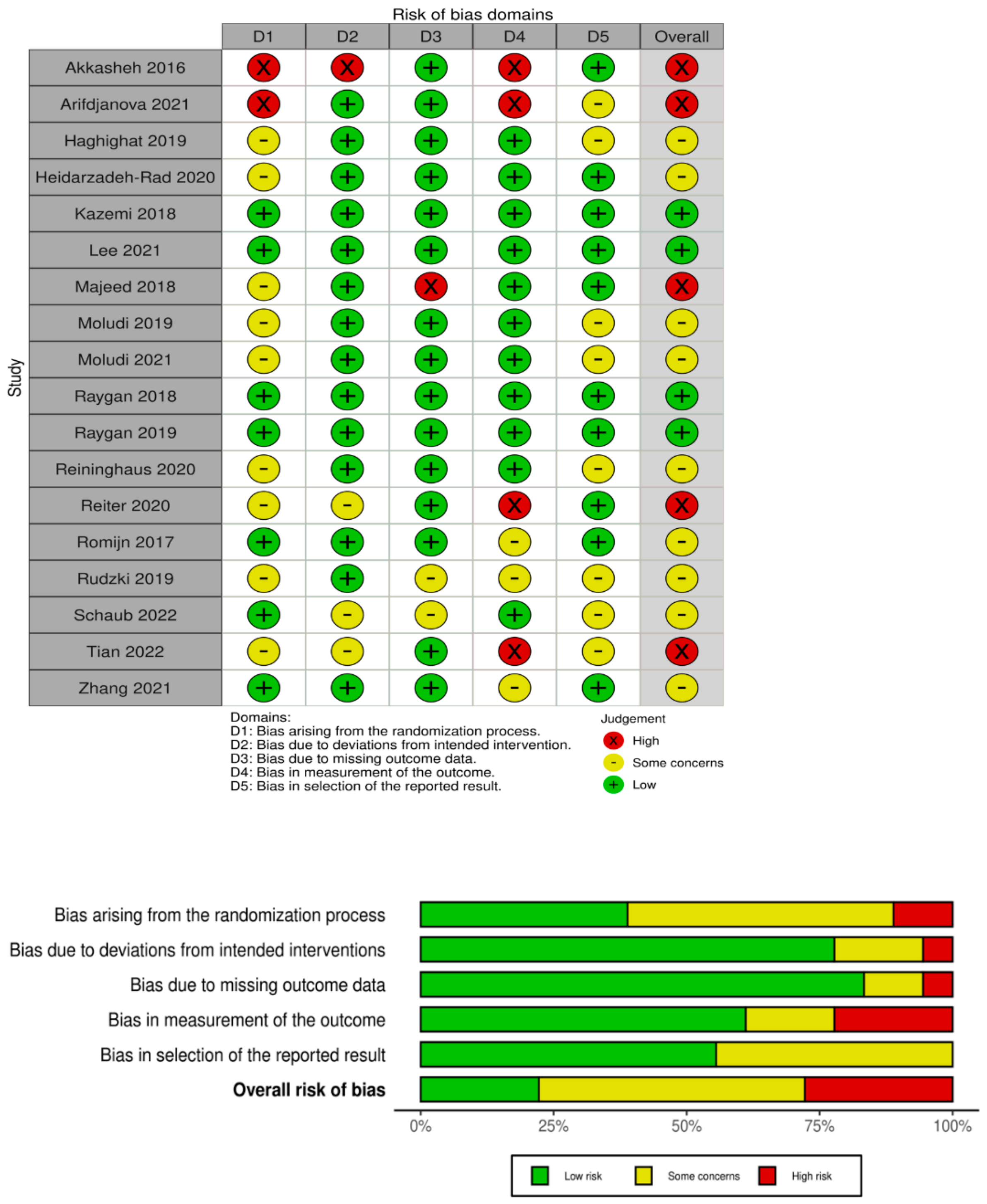 Ijms 24 03081 g002 Ijms 24 03081 g002