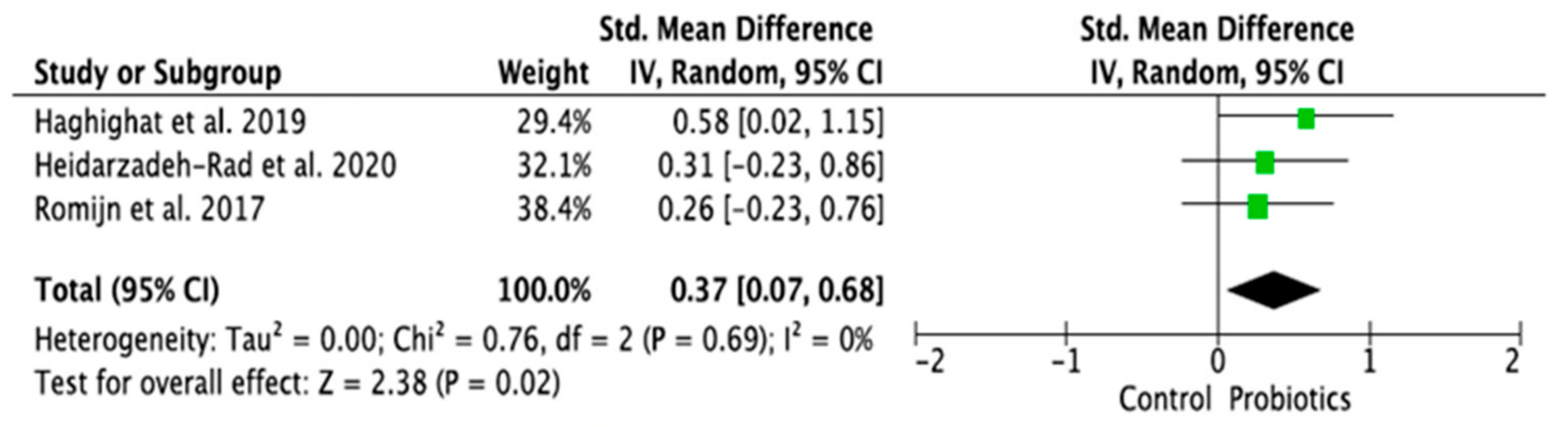 Ijms 24 03081 g005 Ijms 24 03081 g005