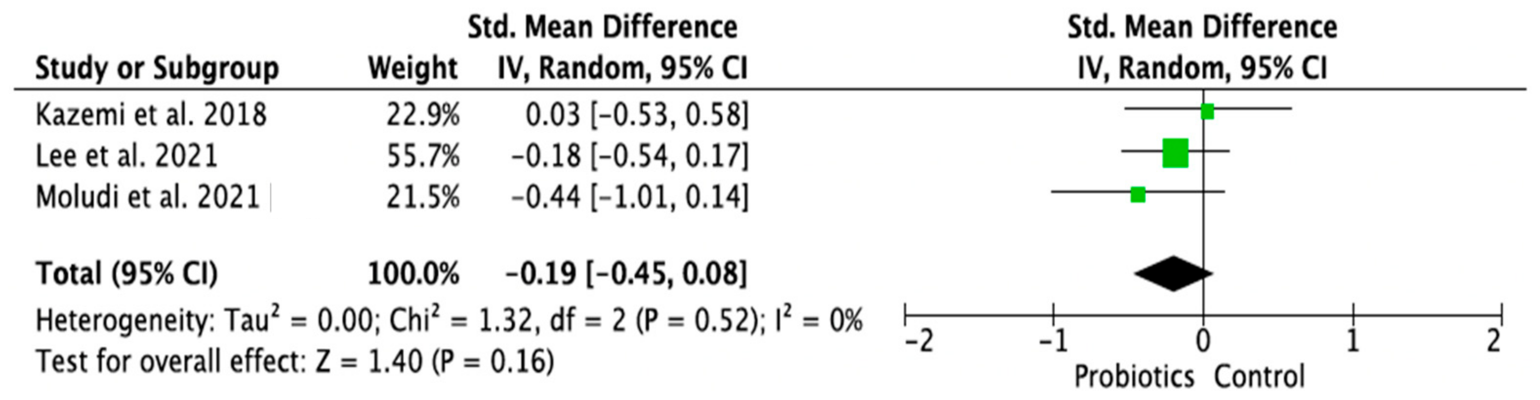 Ijms 24 03081 g010 Ijms 24 03081 g010