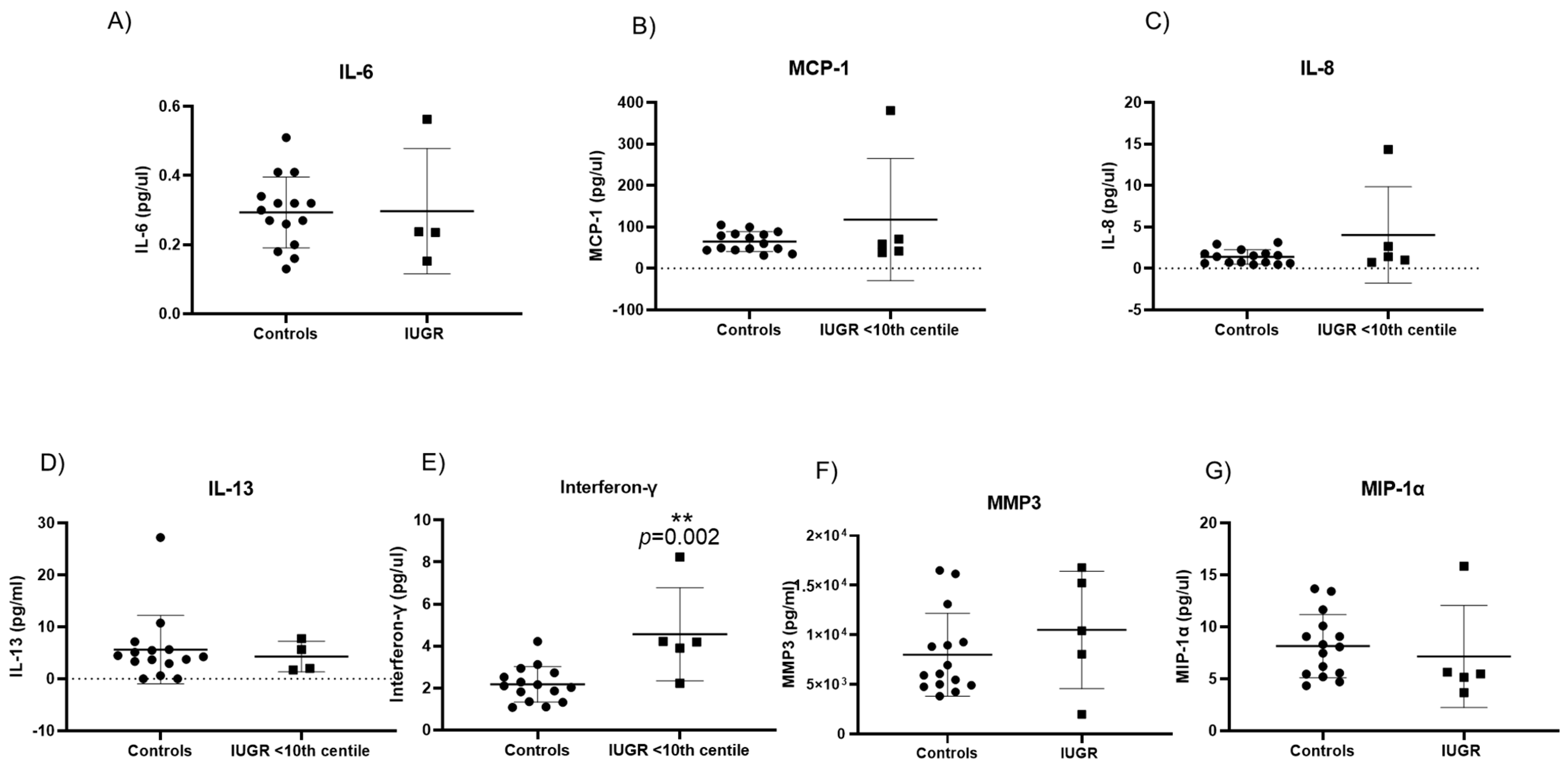 Ijms 24 03101 g007 Ijms 24 03101 g007