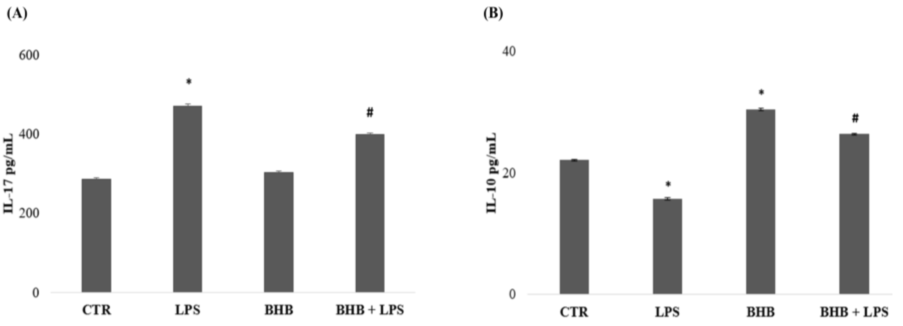 Ijms 24 03102 g004 Ijms 24 03102 g004