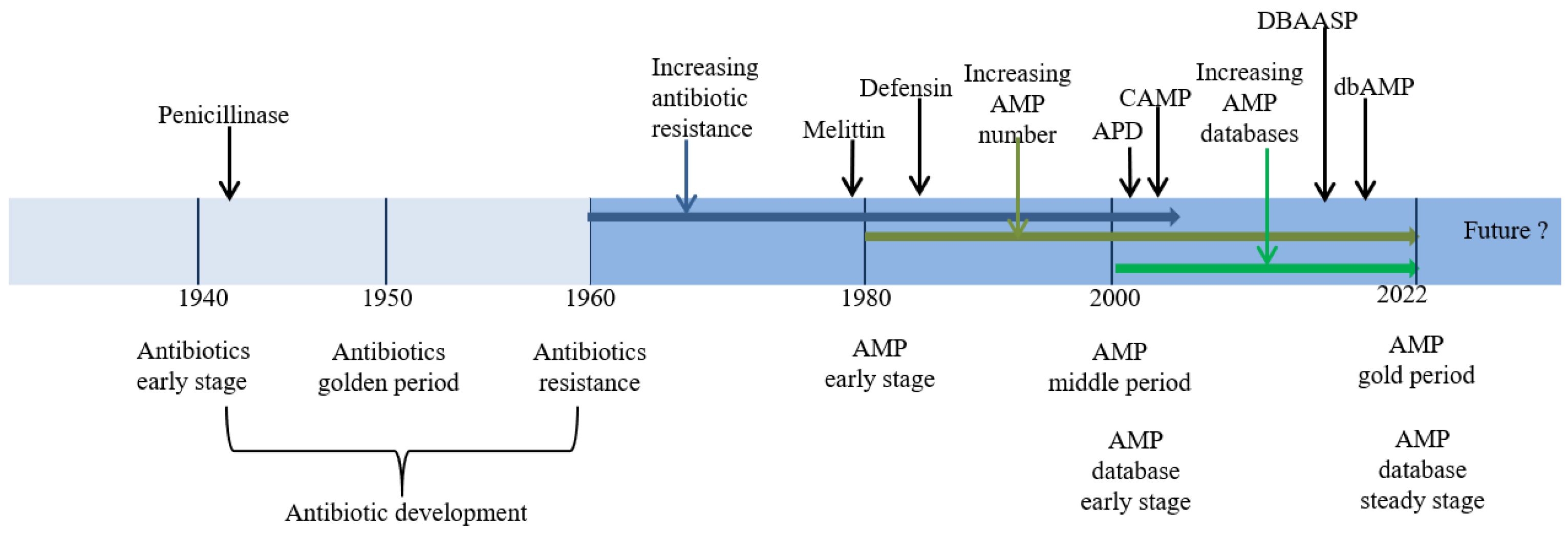 IJMS | Free Full-Text | Thinking On The Construction Of Antimicrobial ...