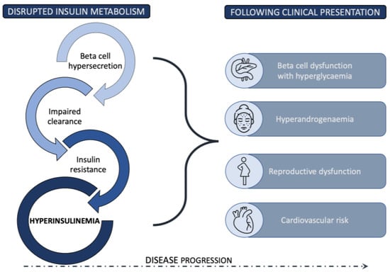 Chronic Subclinical Inflammation as Part of the Insulin Resistance Syndrome