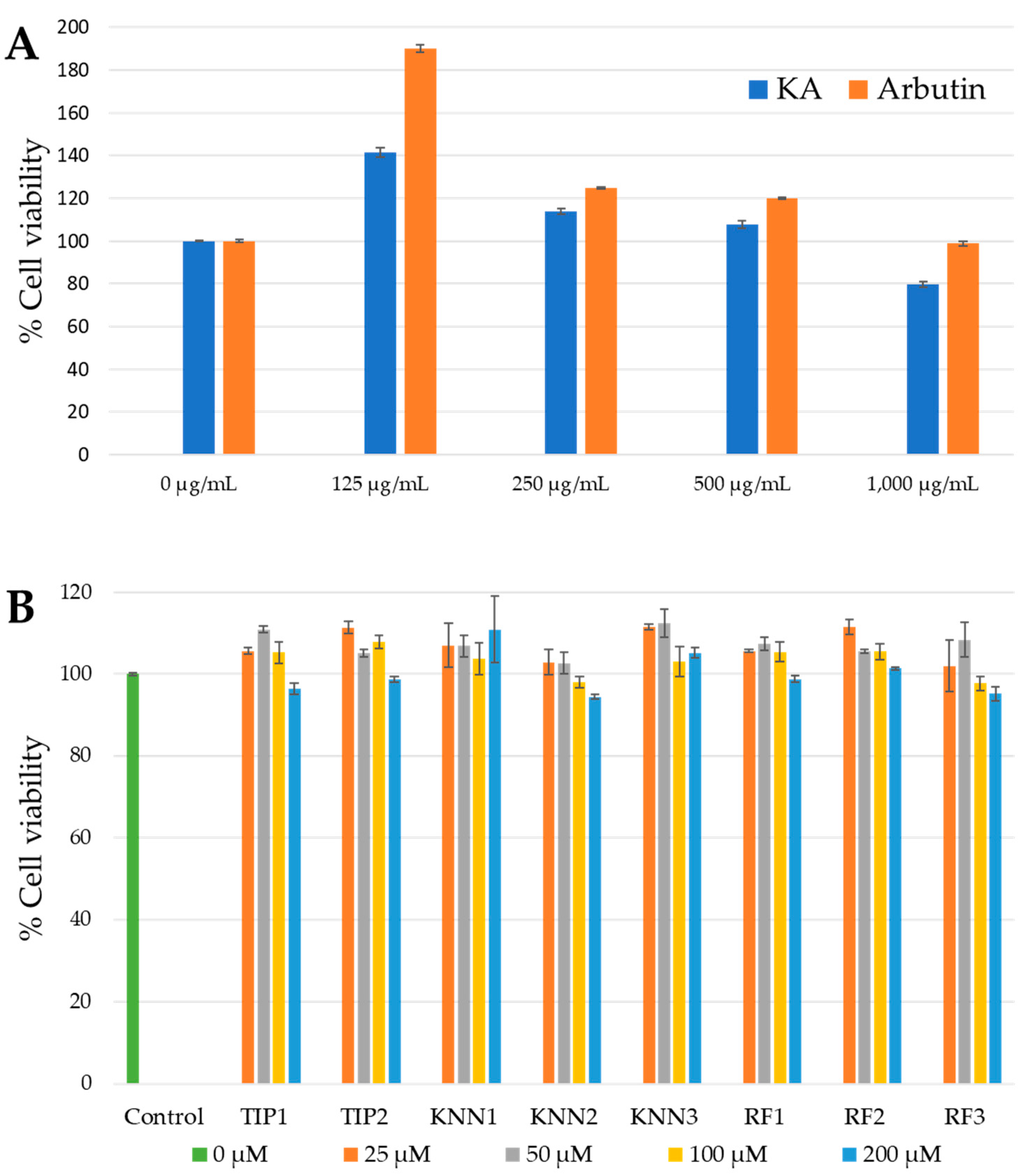Ijms 24 03154 g001 Ijms 24 03154 g001