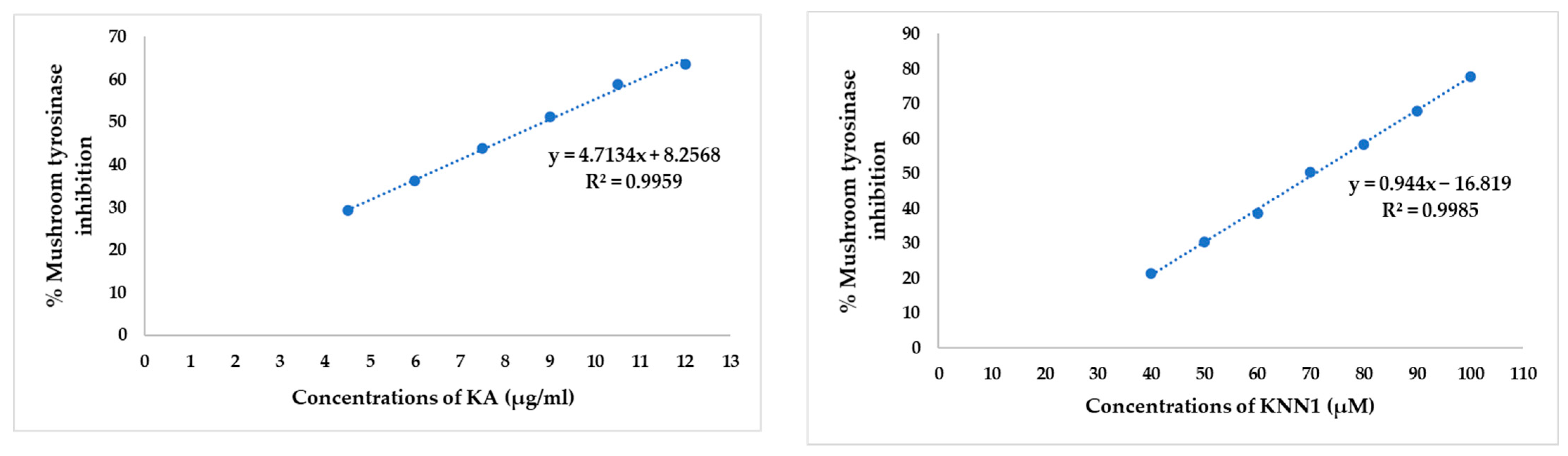 Ijms 24 03154 g002 Ijms 24 03154 g002