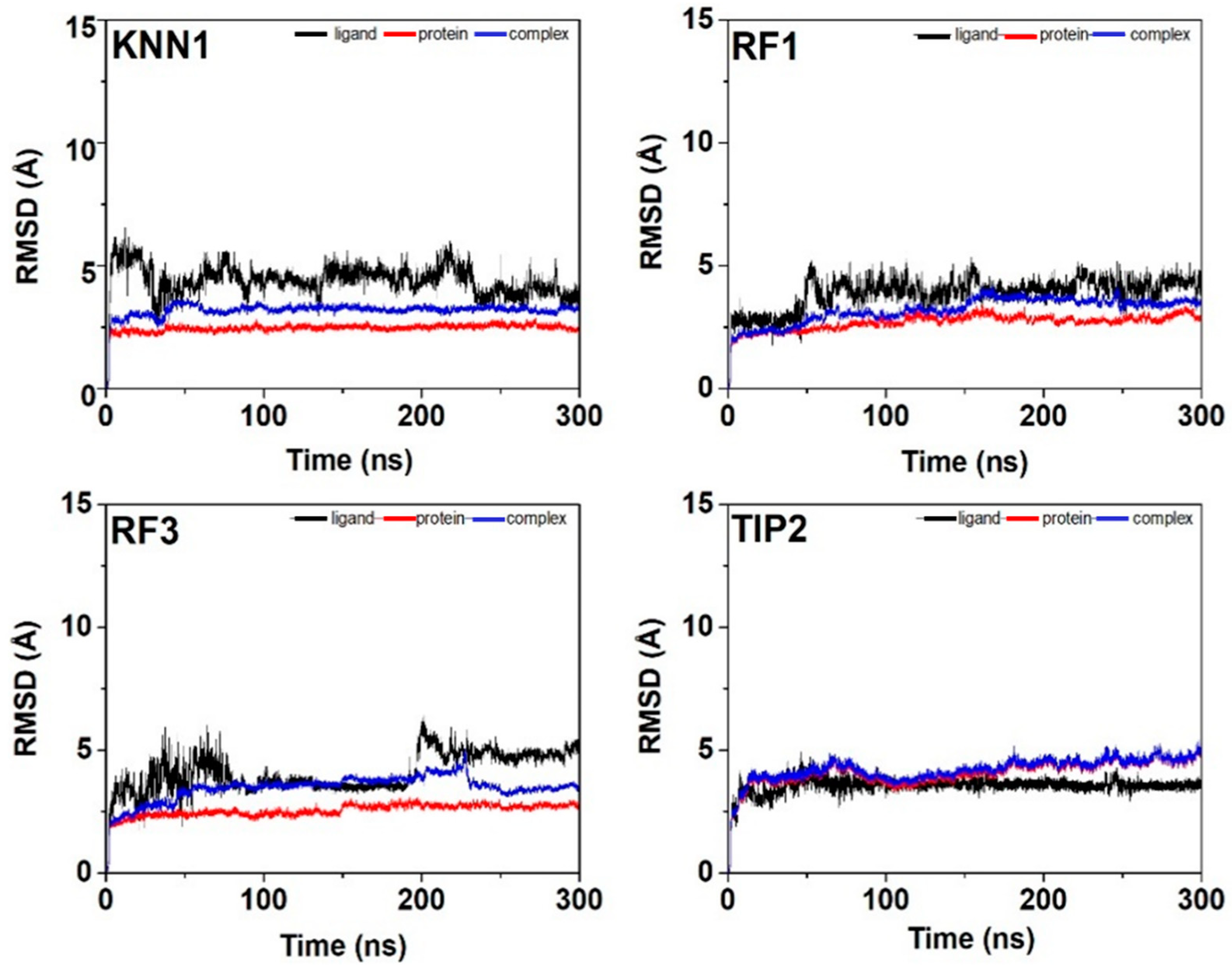 Ijms 24 03154 g006 Ijms 24 03154 g006