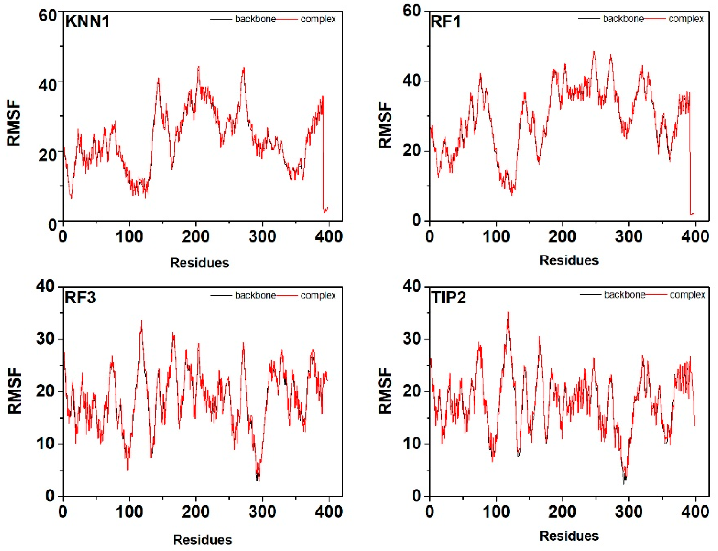 Ijms 24 03154 g007 Ijms 24 03154 g007