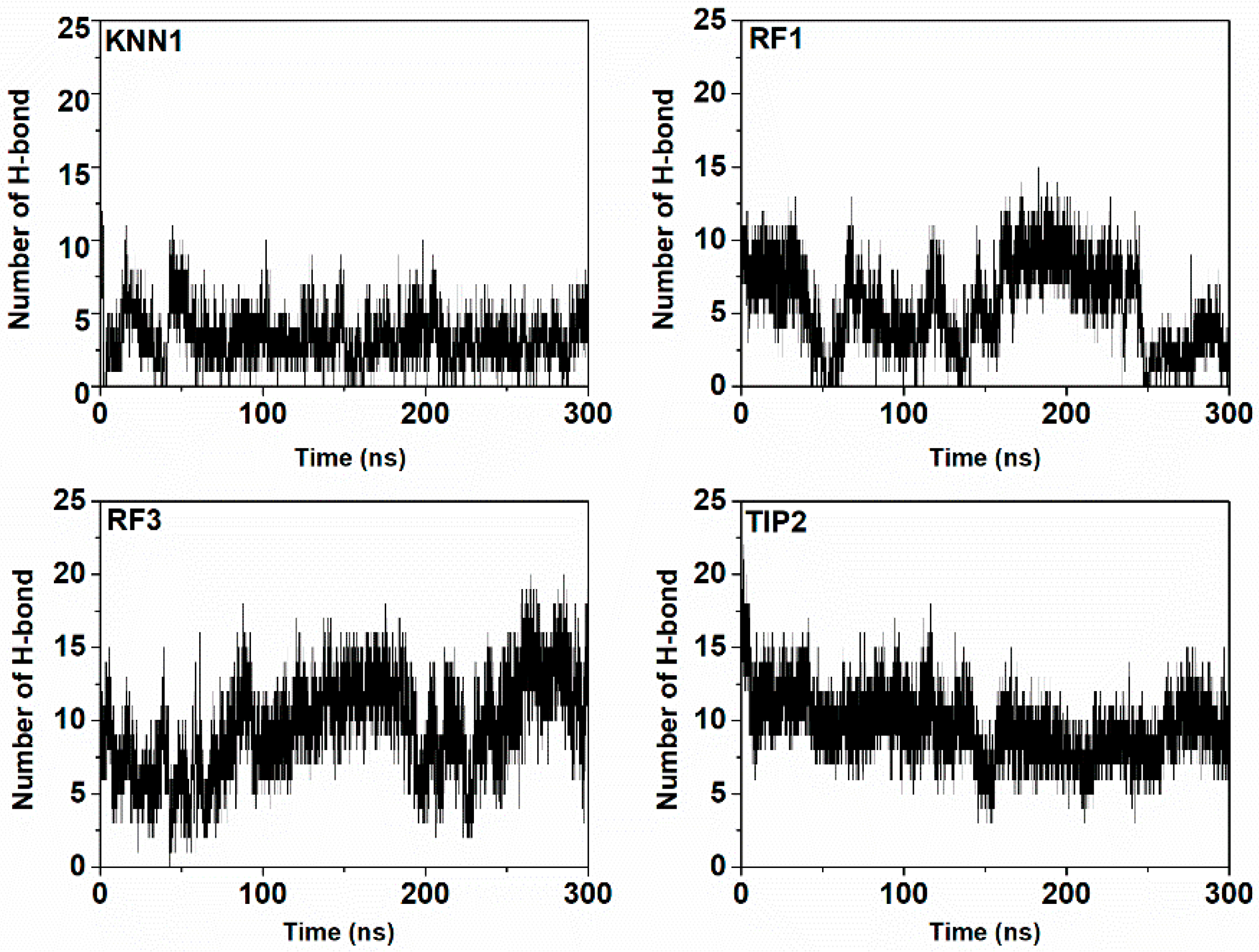 Ijms 24 03154 g009 Ijms 24 03154 g009
