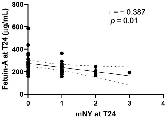 ASAS on X: The ASDAS-CRP combines elements of the BASDAI and factors in C  reactive protein result to provide a composite assessment of disease  activity in a patient with axSpA  /