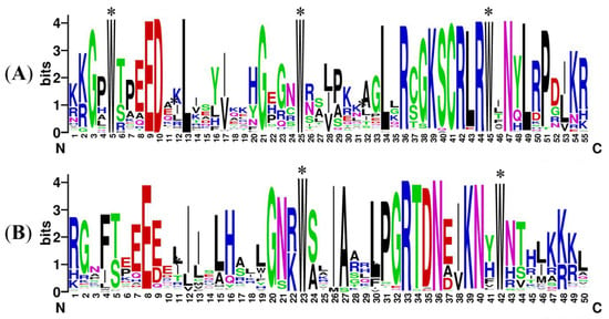 IJMS | Free Full-Text | Genome-Wide Identification Analysis of the R2R3 ...
