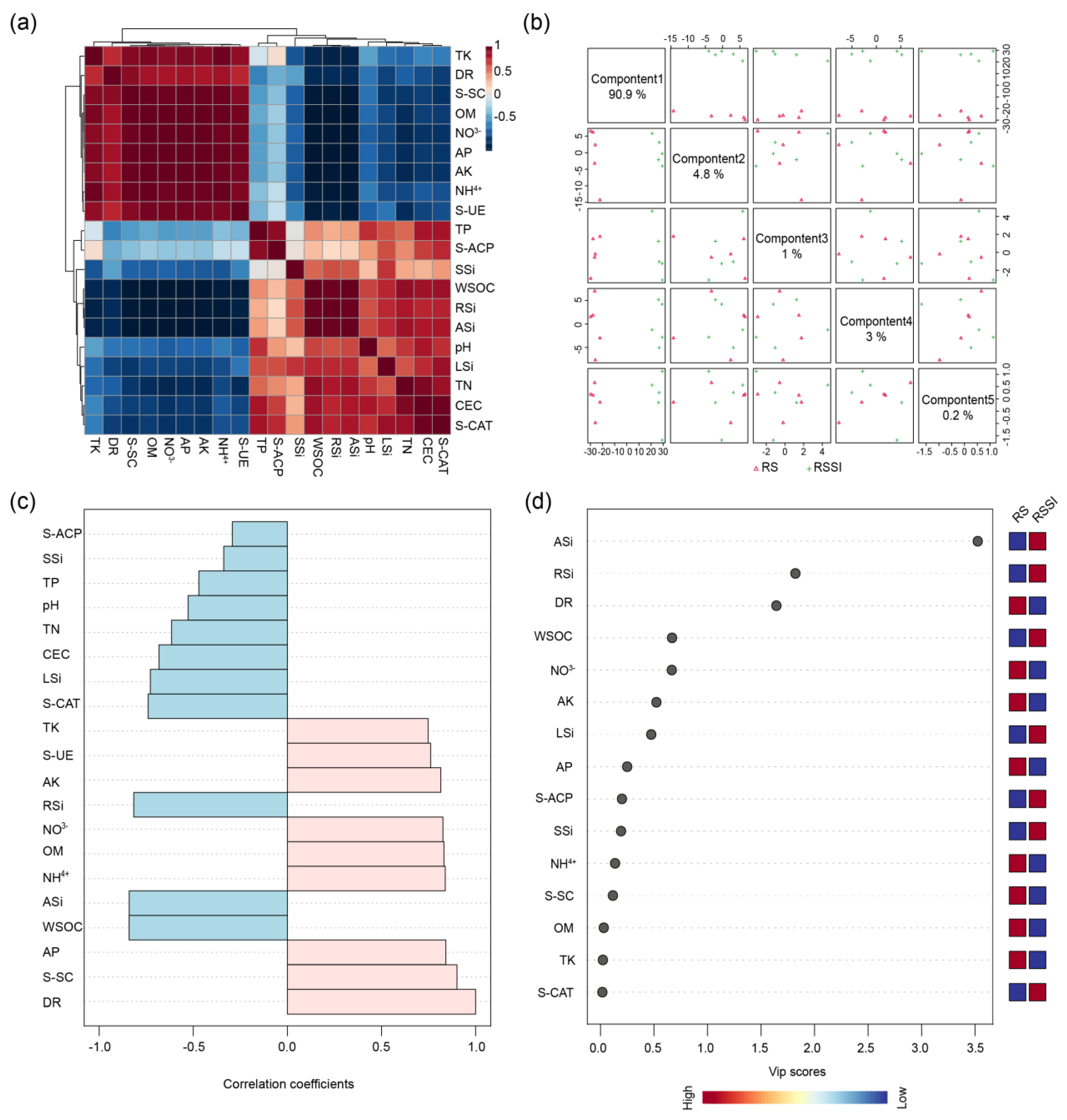 Ijms 24 03268 g002 Ijms 24 03268 g002