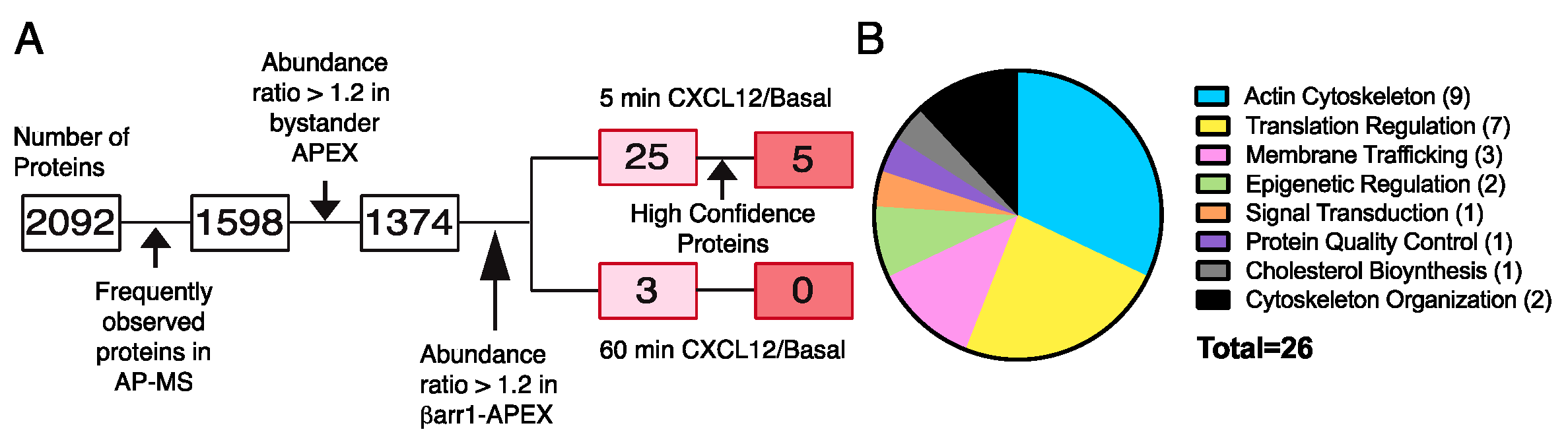 Ijms 24 03285 g004 Ijms 24 03285 g004