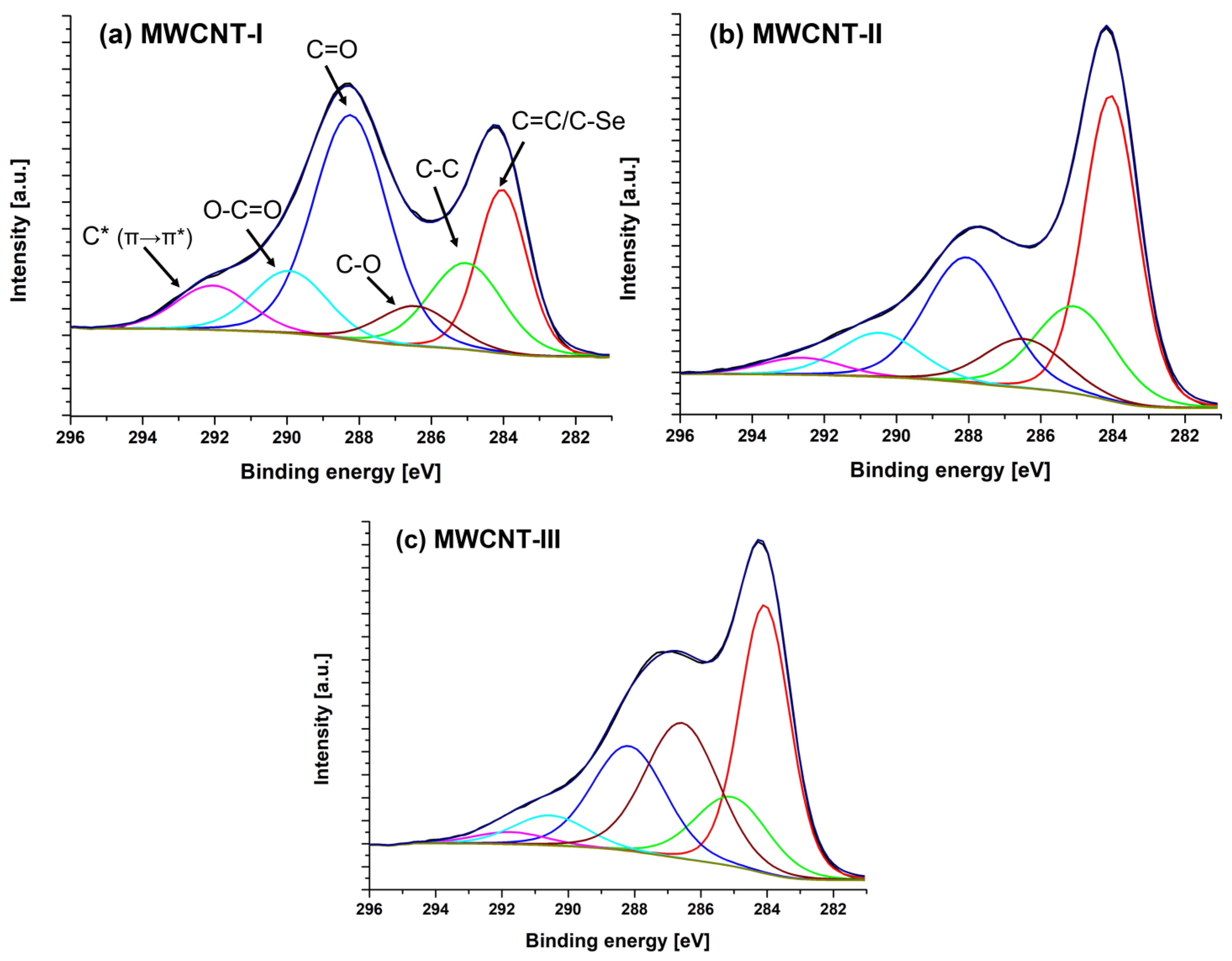 Ijms 24 03299 g003 Ijms 24 03299 g003