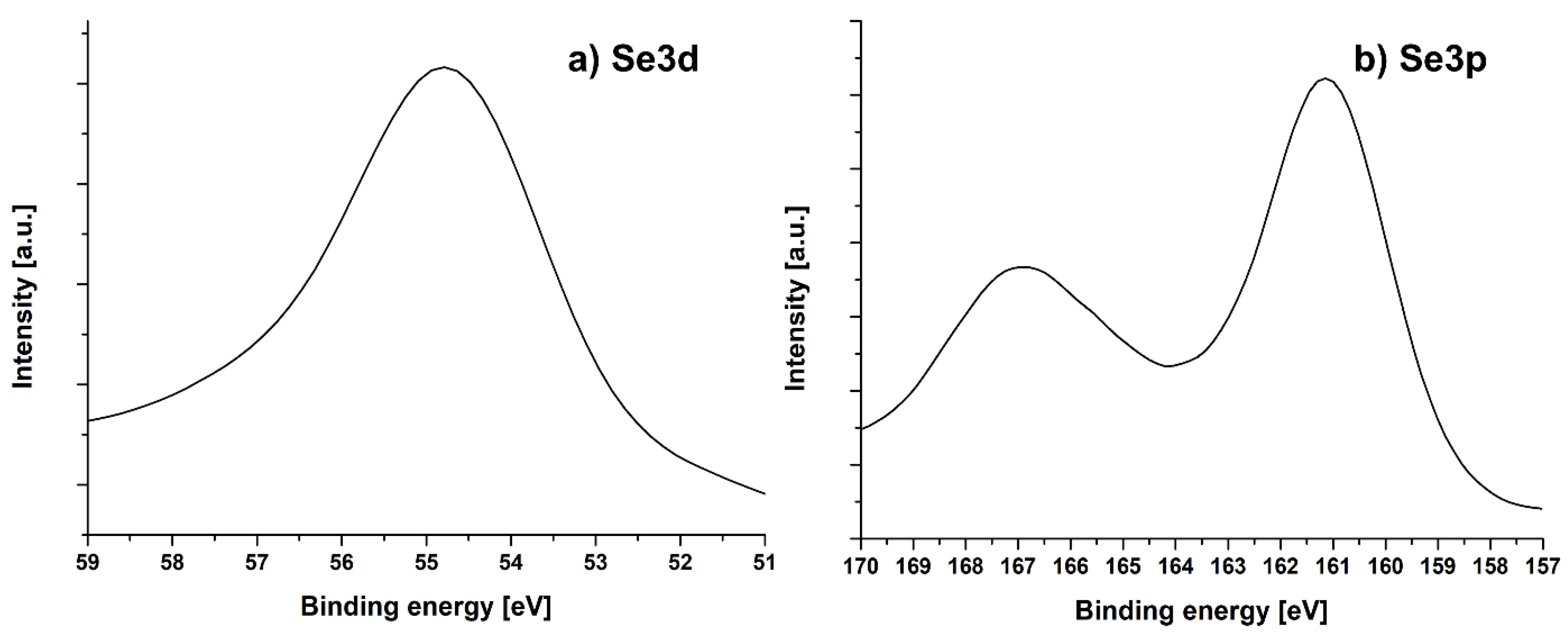 Ijms 24 03299 g004 Ijms 24 03299 g004