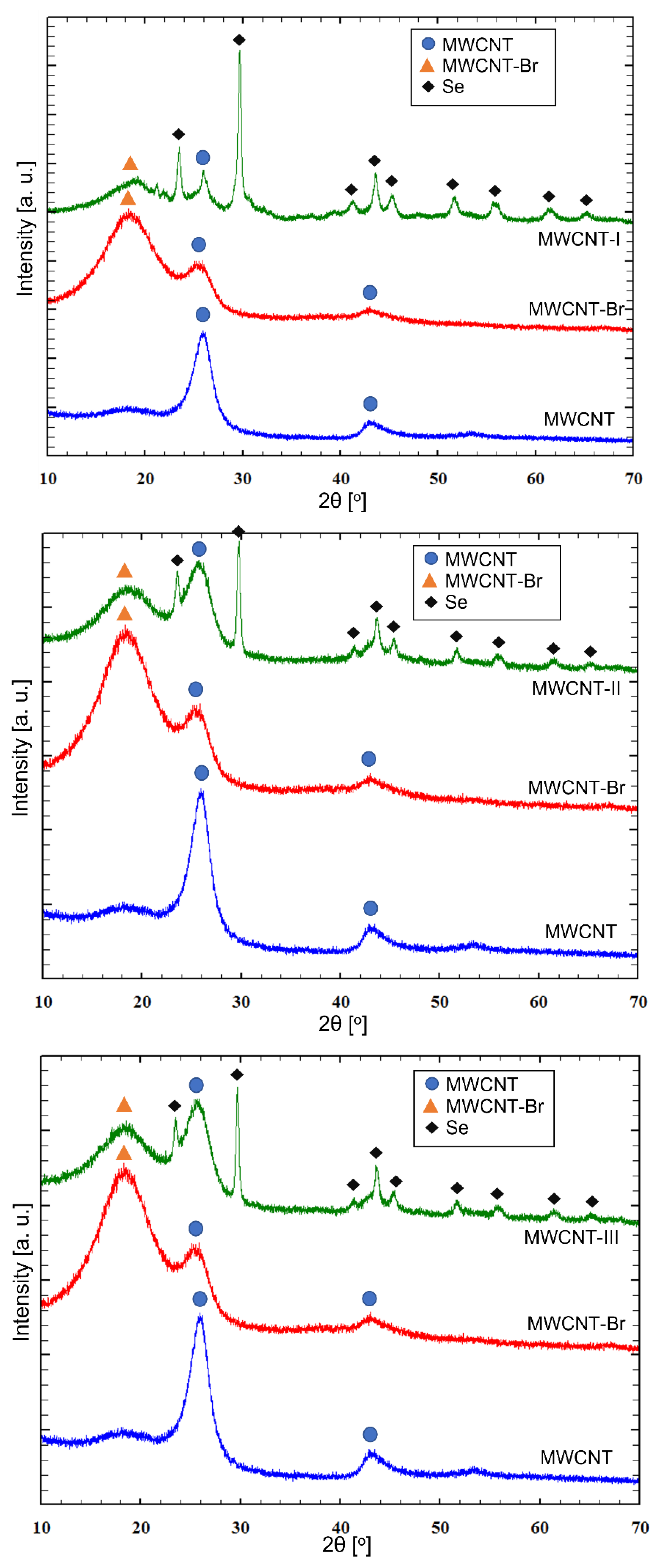 Ijms 24 03299 g005 Ijms 24 03299 g005