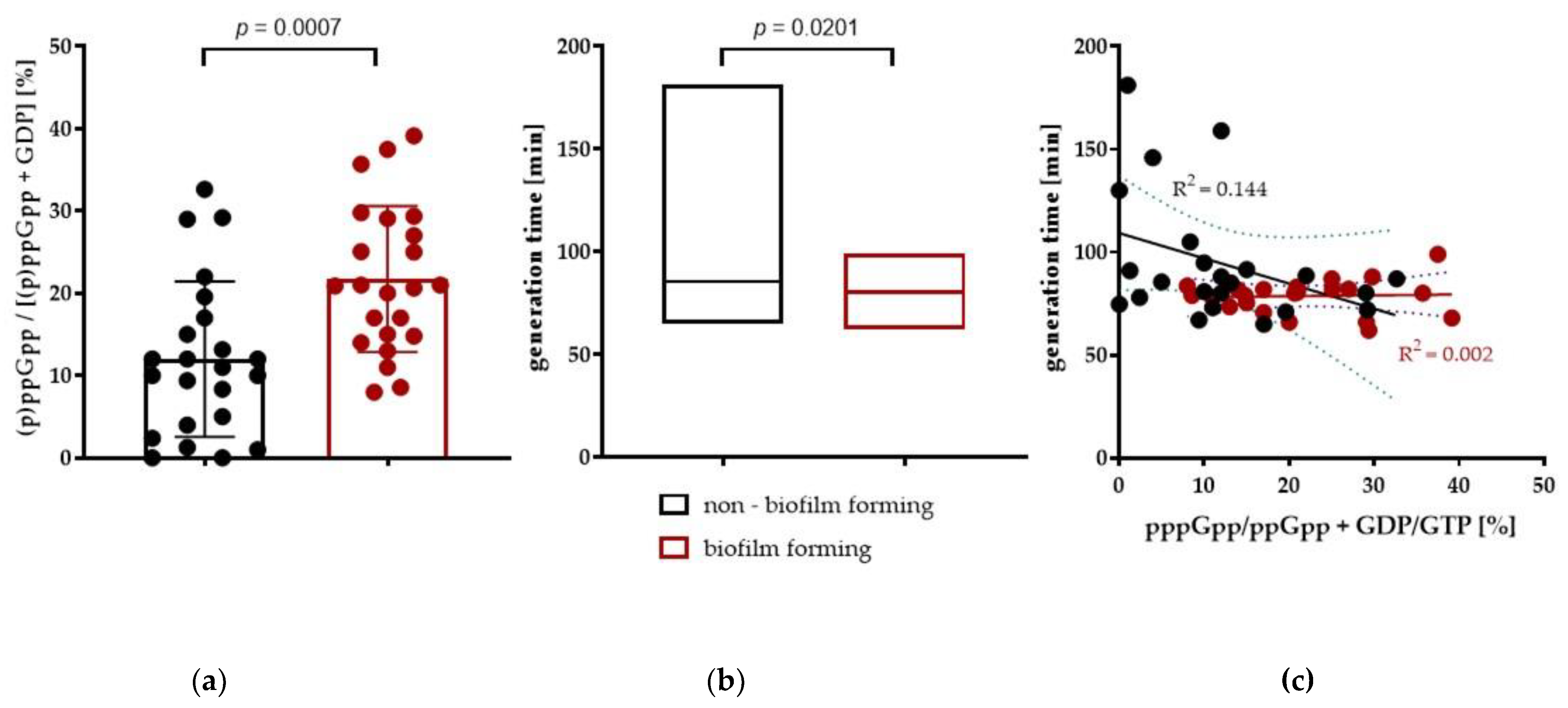 Ijms 24 03315 g004 Ijms 24 03315 g004