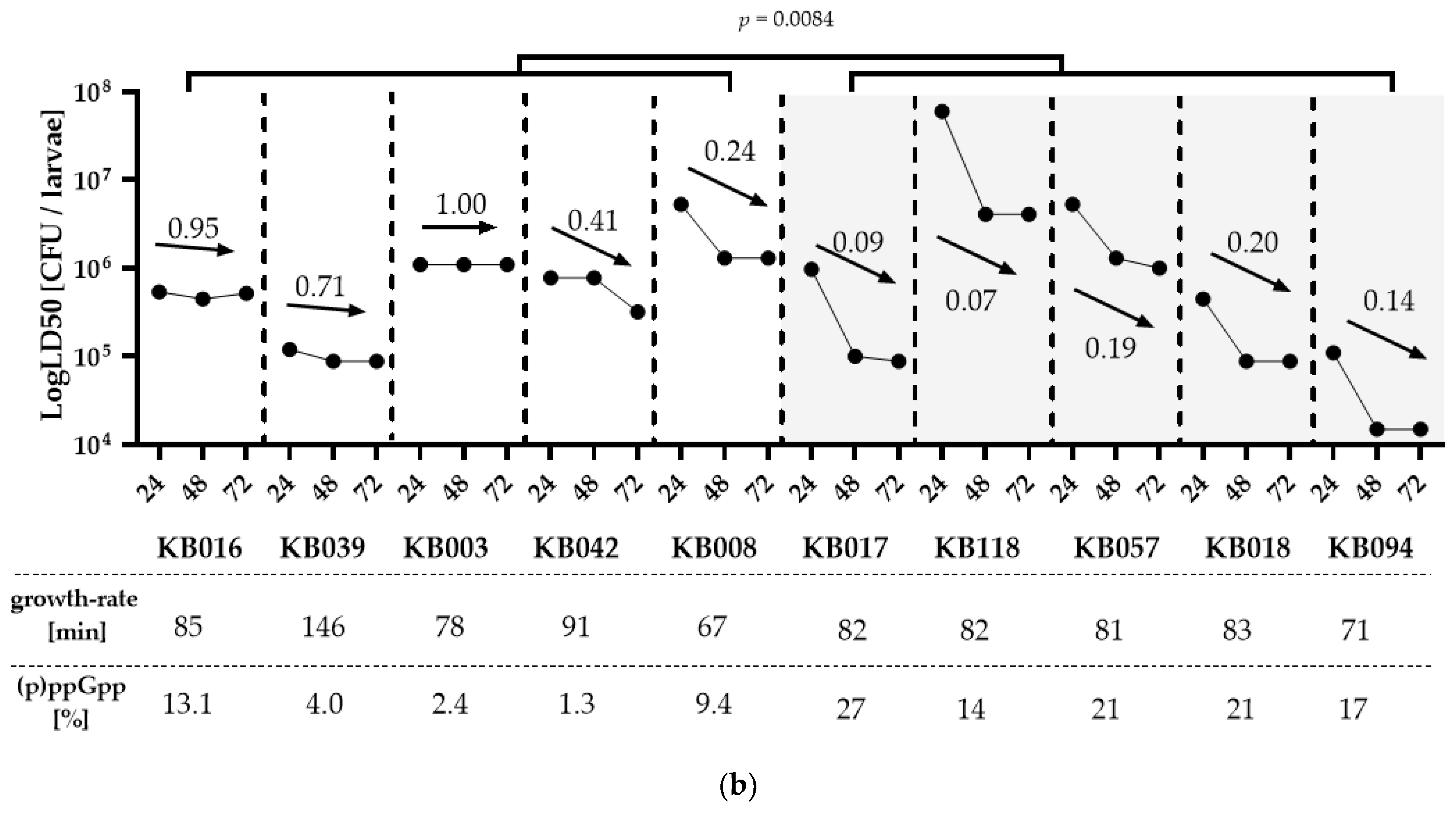 Ijms 24 03315 g005b Ijms 24 03315 g005b