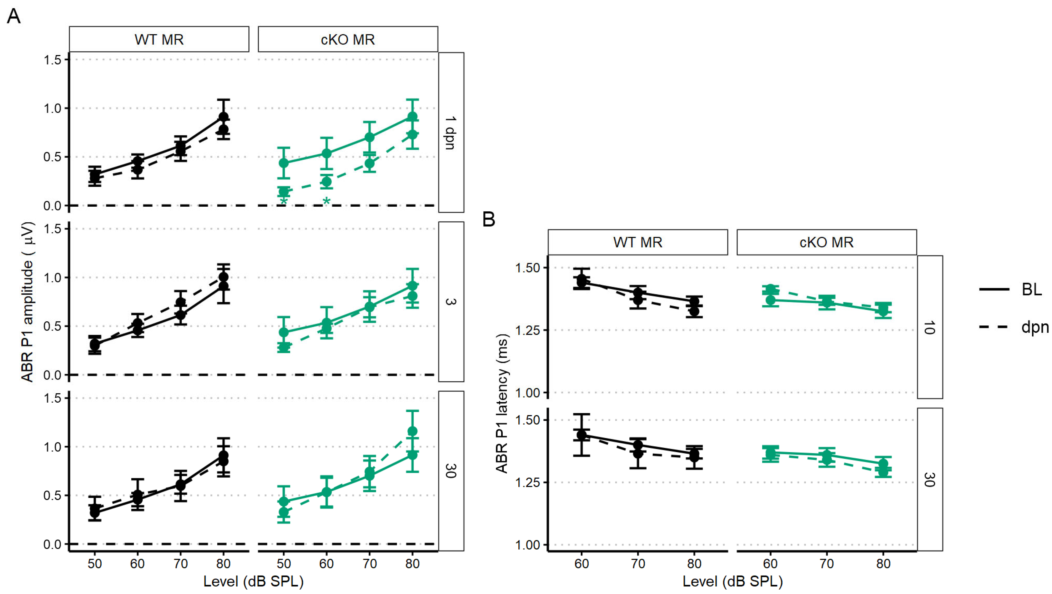 Ijms 24 03320 g004 Ijms 24 03320 g004