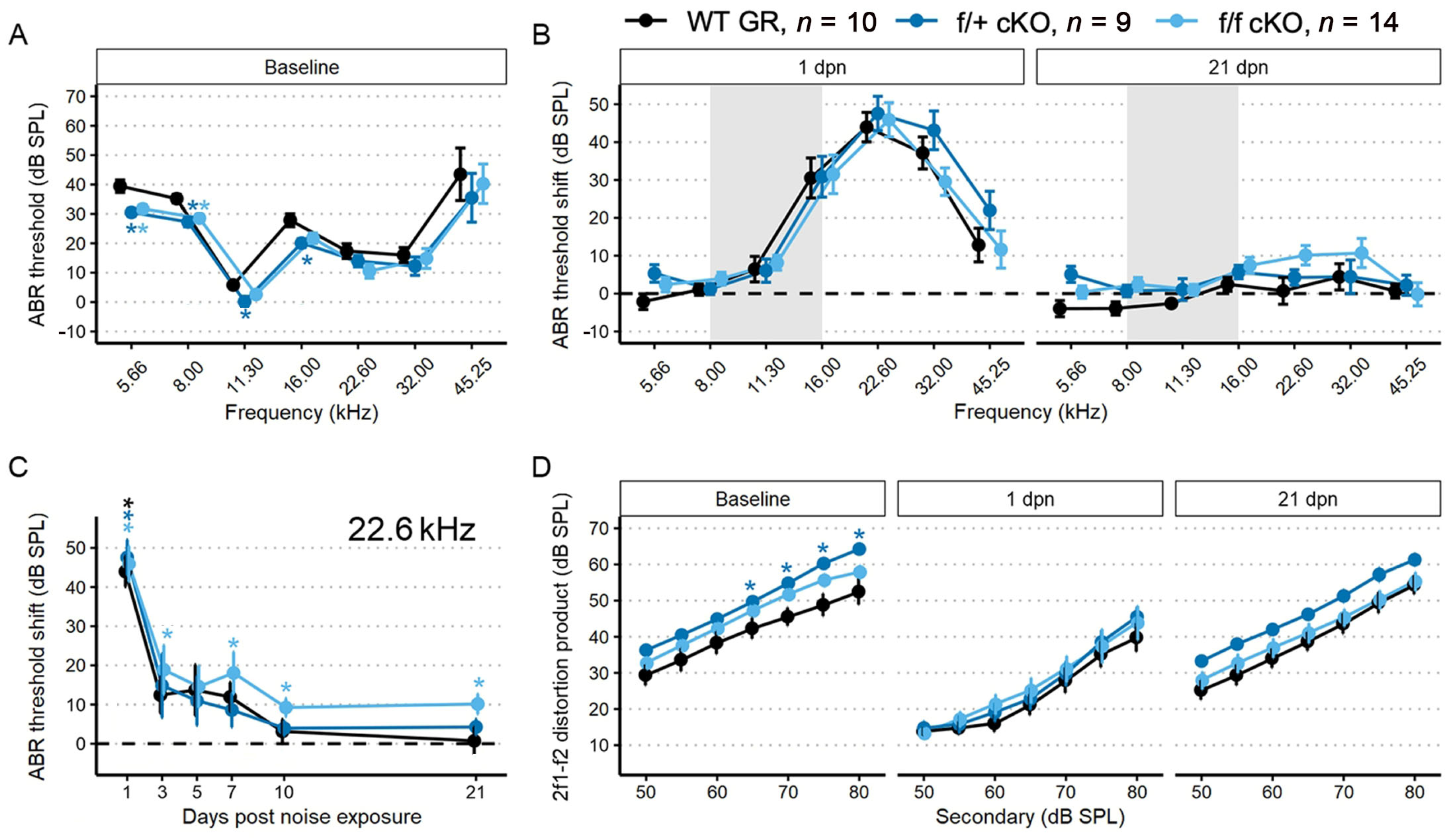 Ijms 24 03320 g005 Ijms 24 03320 g005