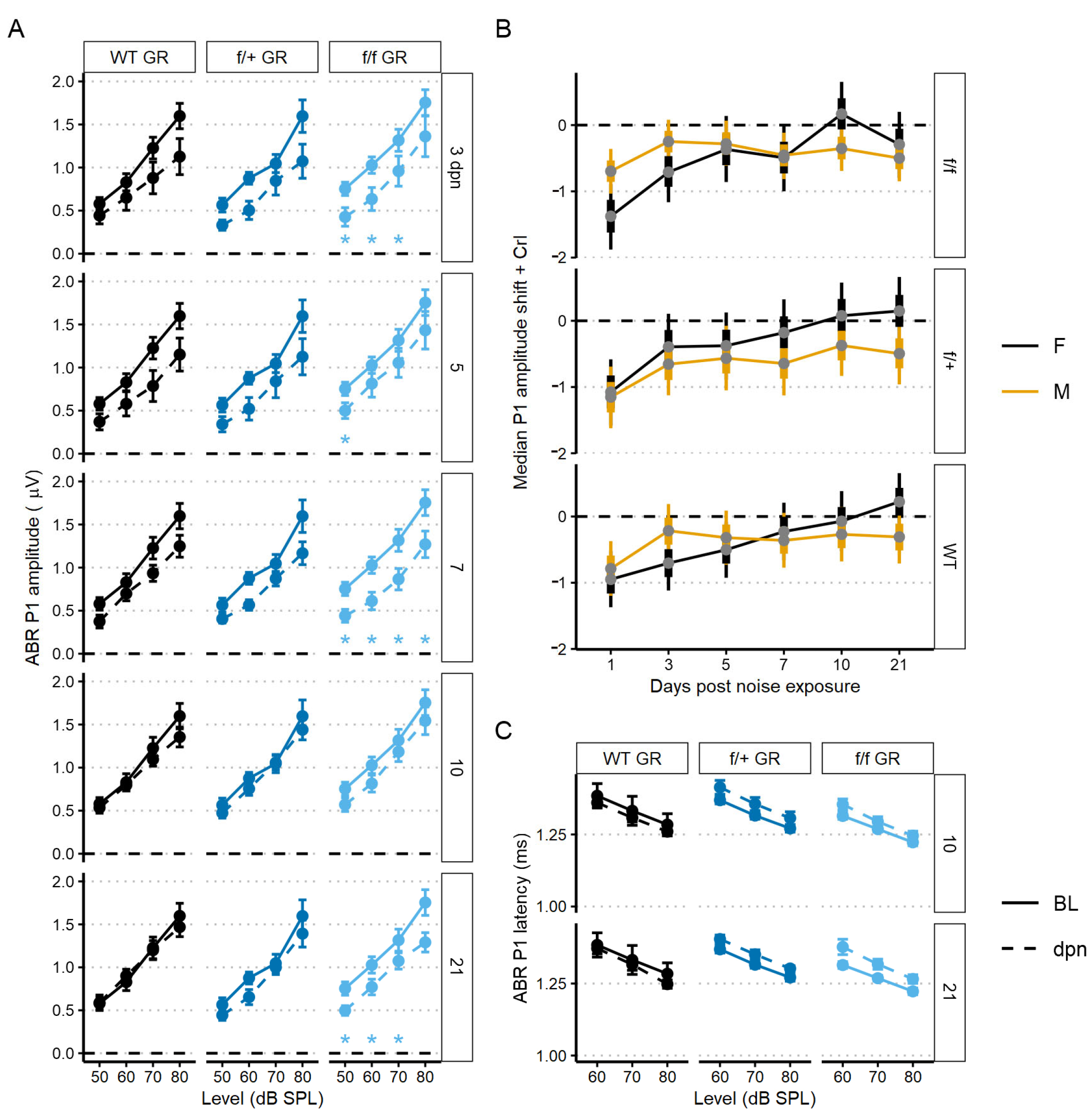 Ijms 24 03320 g006 Ijms 24 03320 g006