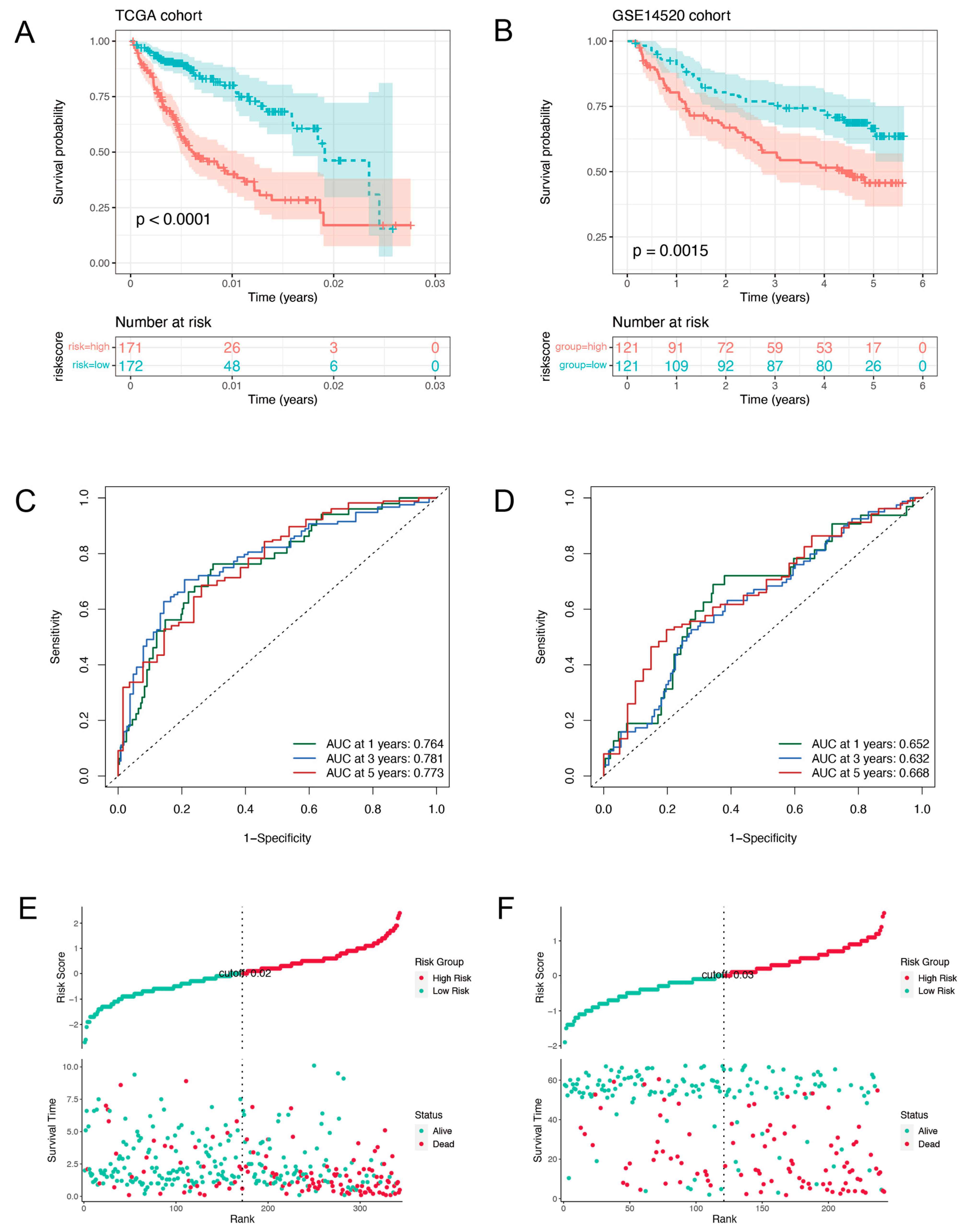 Ijms 24 03324 g002 Ijms 24 03324 g002