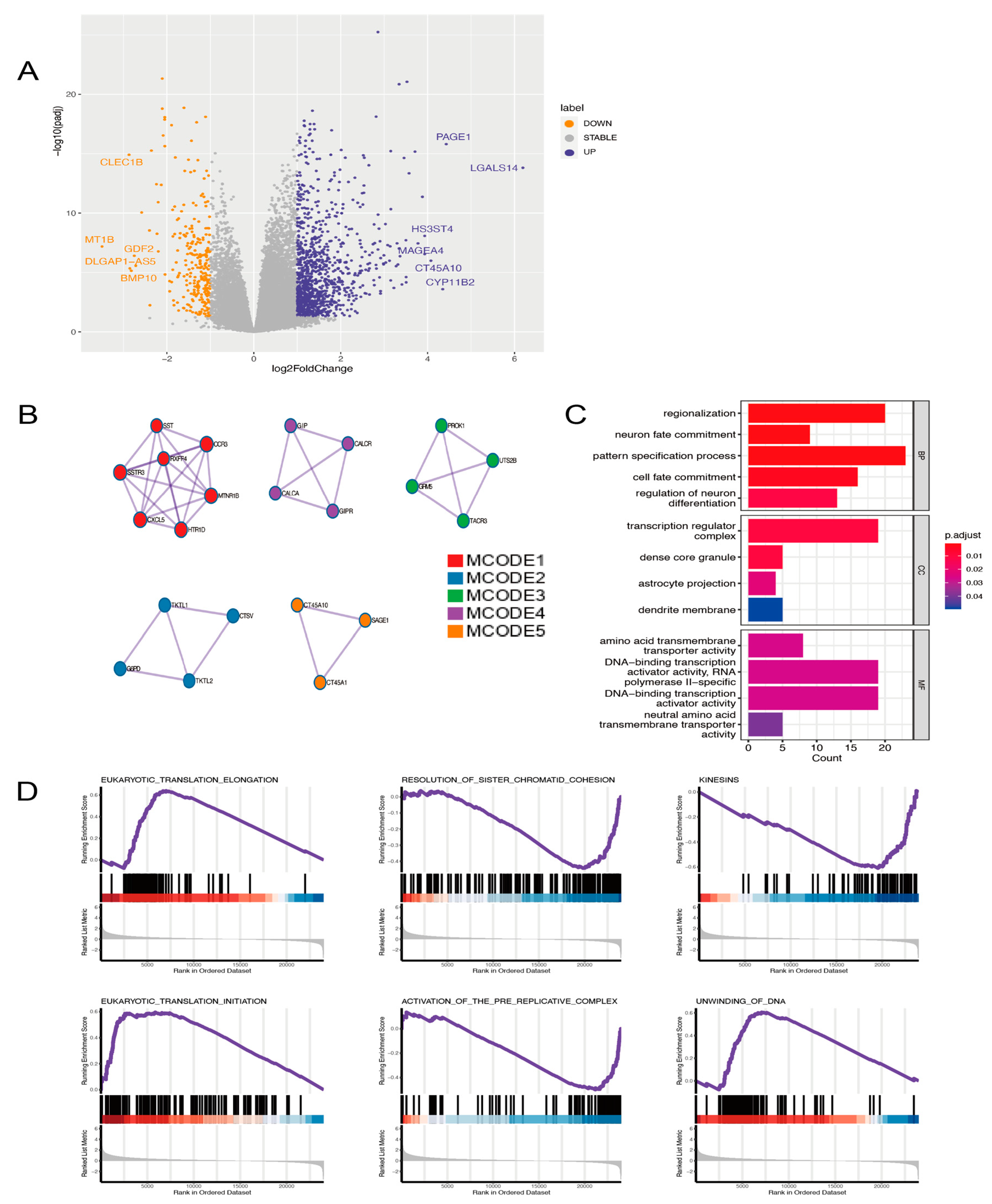 Ijms 24 03324 g005 Ijms 24 03324 g005