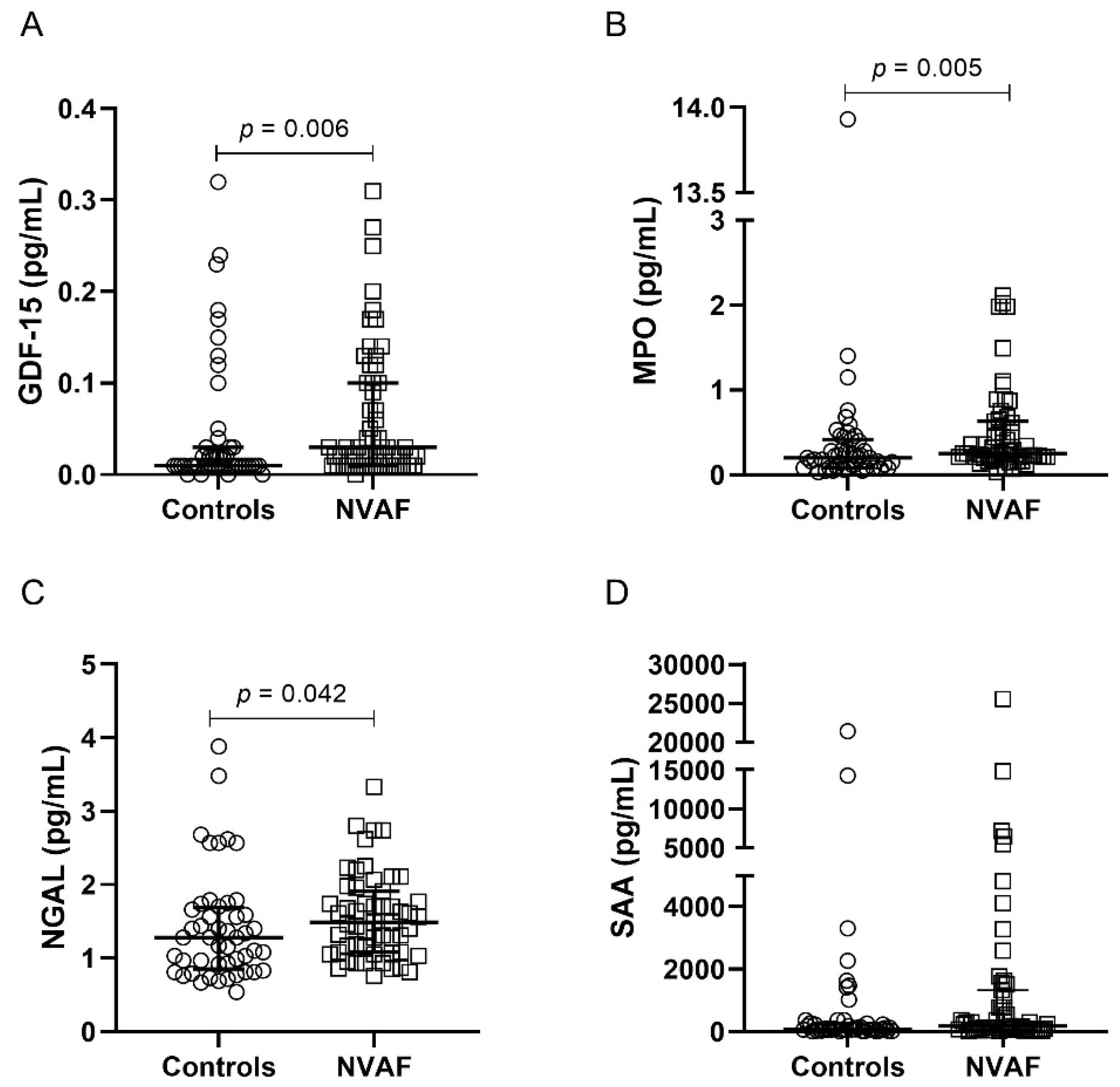 Ijms 24 03326 g002 Ijms 24 03326 g002