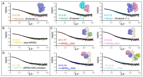 Ijms Free Full Text Structures Of Mpnd Reveal The Molecular Recognition Of Nucleosomes