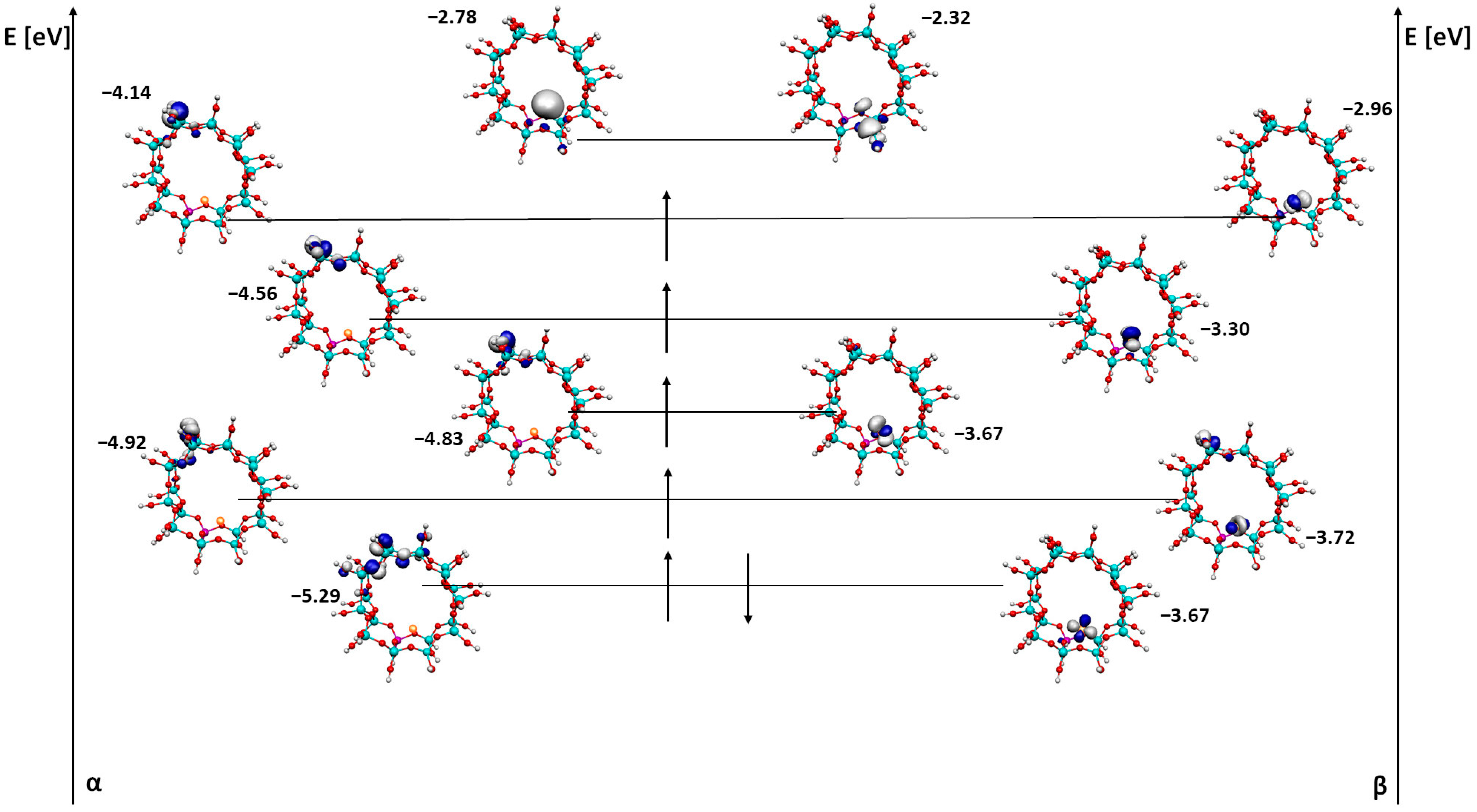Ijms 24 03374 g003 Ijms 24 03374 g003