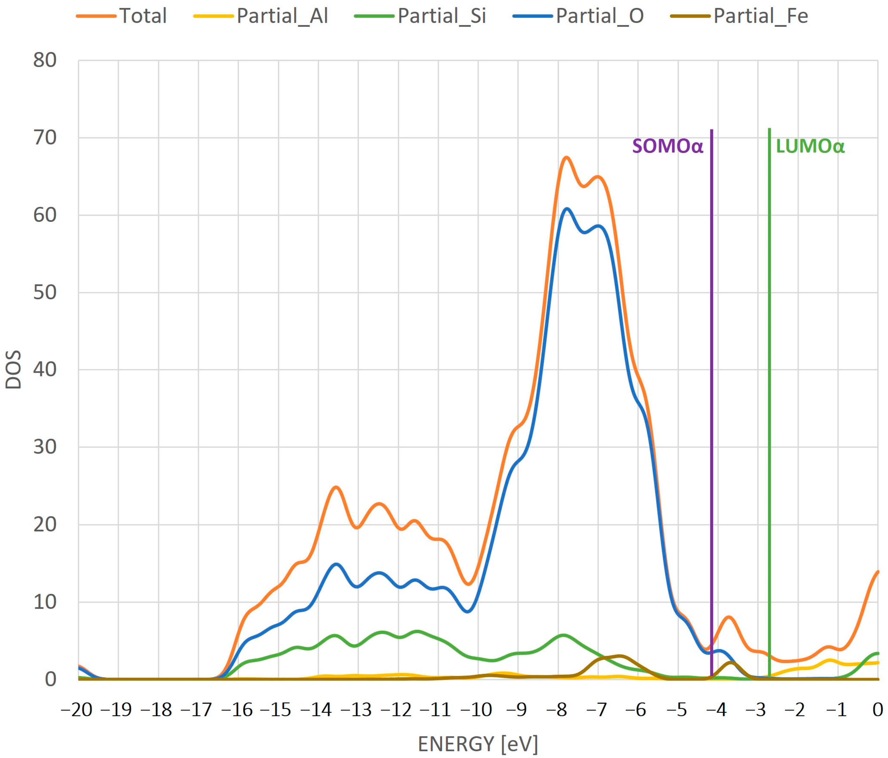 Ijms 24 03374 g004 Ijms 24 03374 g004