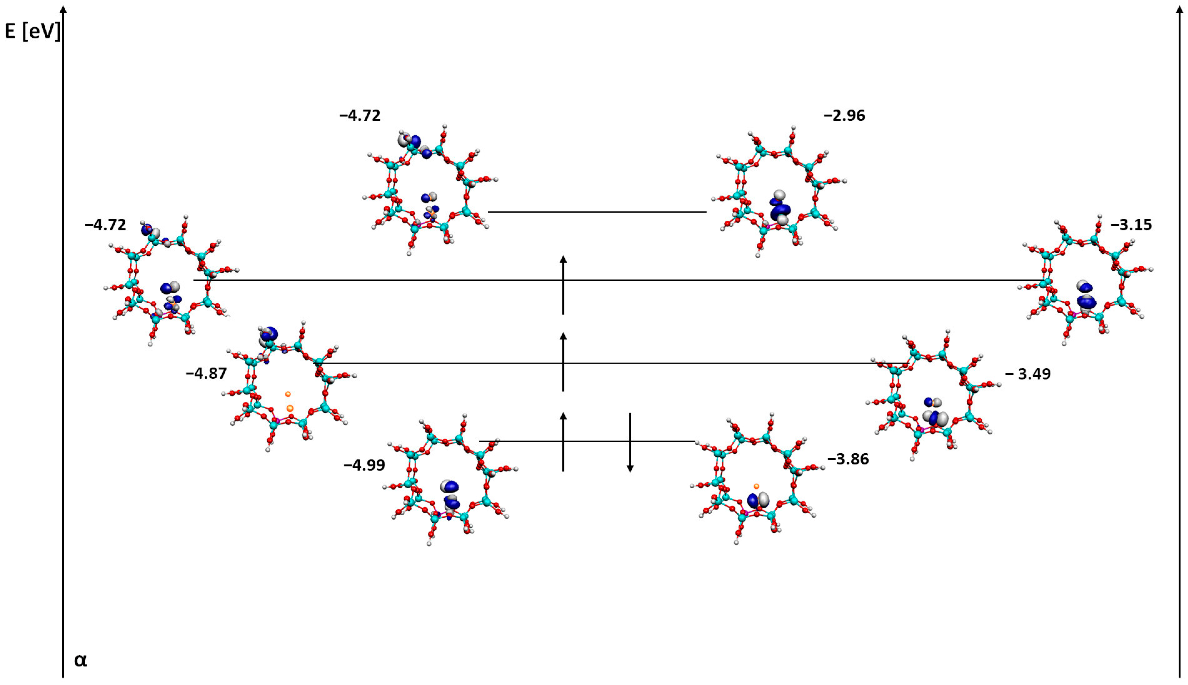 Ijms 24 03374 g005 Ijms 24 03374 g005