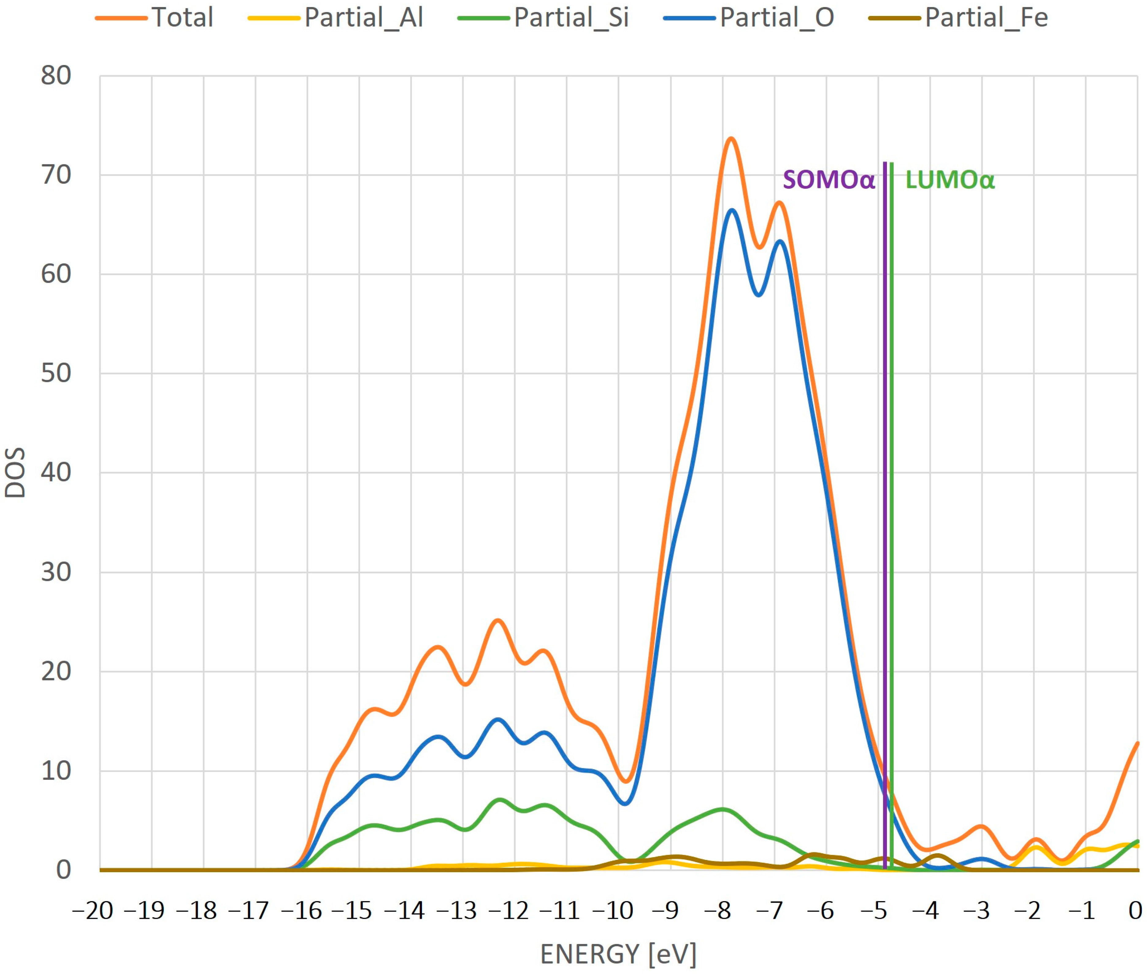 Ijms 24 03374 g006 Ijms 24 03374 g006